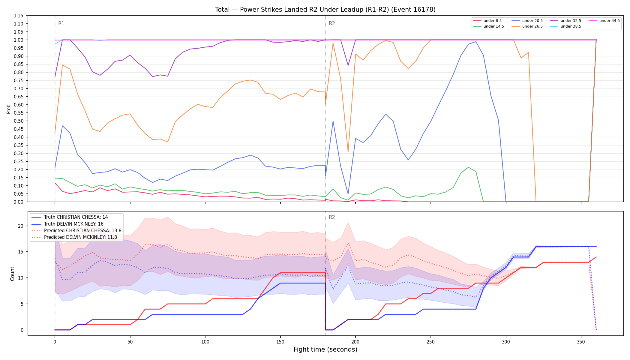 Stats/Round/Total Unders/Power Strikes Landed/Round 02/16178 Round 02 Under Leadup — Prod