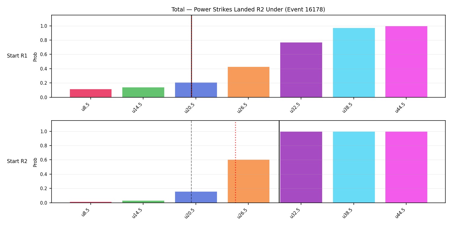 Stats/Round/Total Unders/Power Strikes Landed/Round 02/16178 Round 02 Under Snapshots — Prod