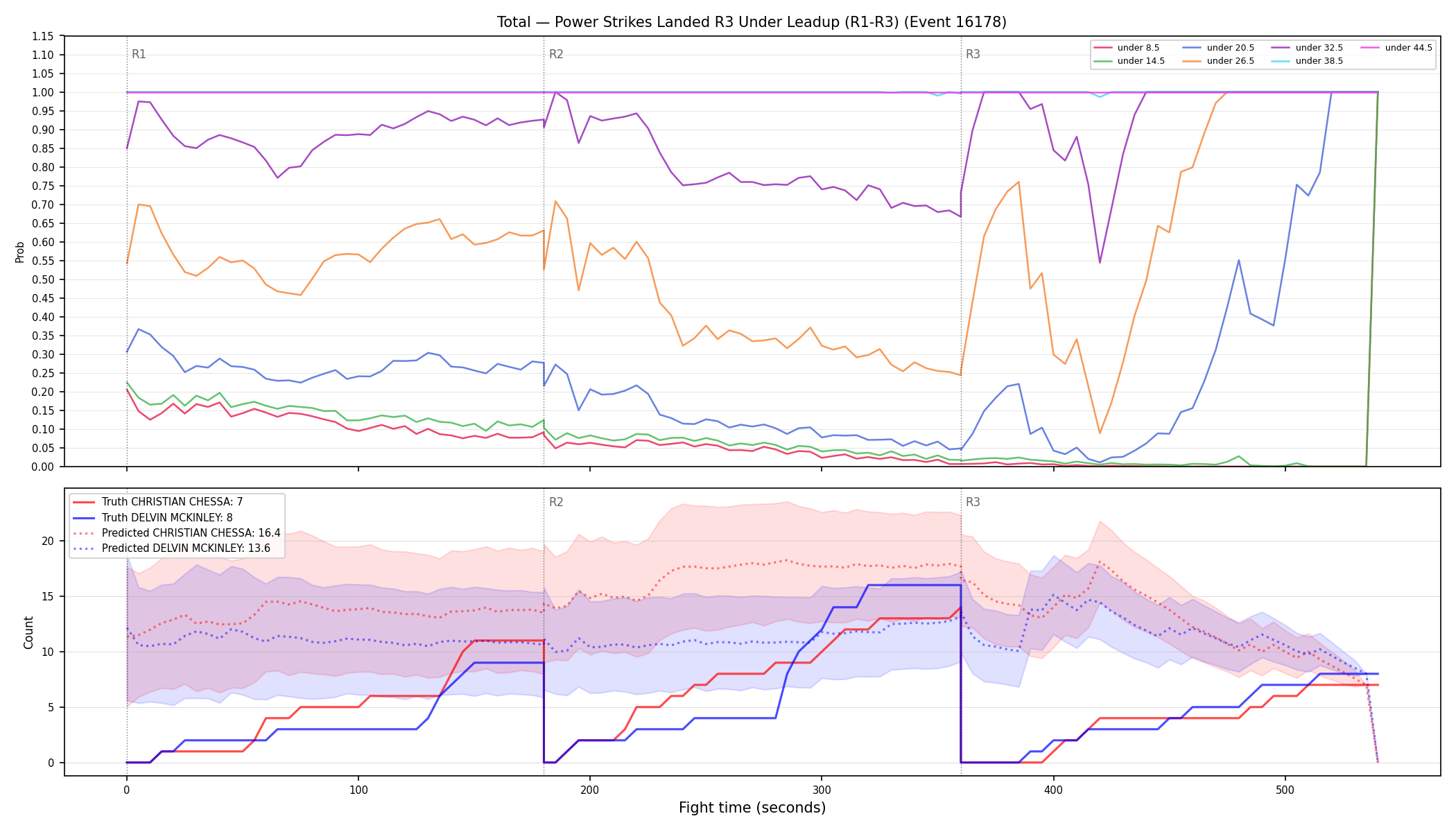 Stats/Round/Total Unders/Power Strikes Landed/Round 03/16178 Round 03 Under Leadup — Prod