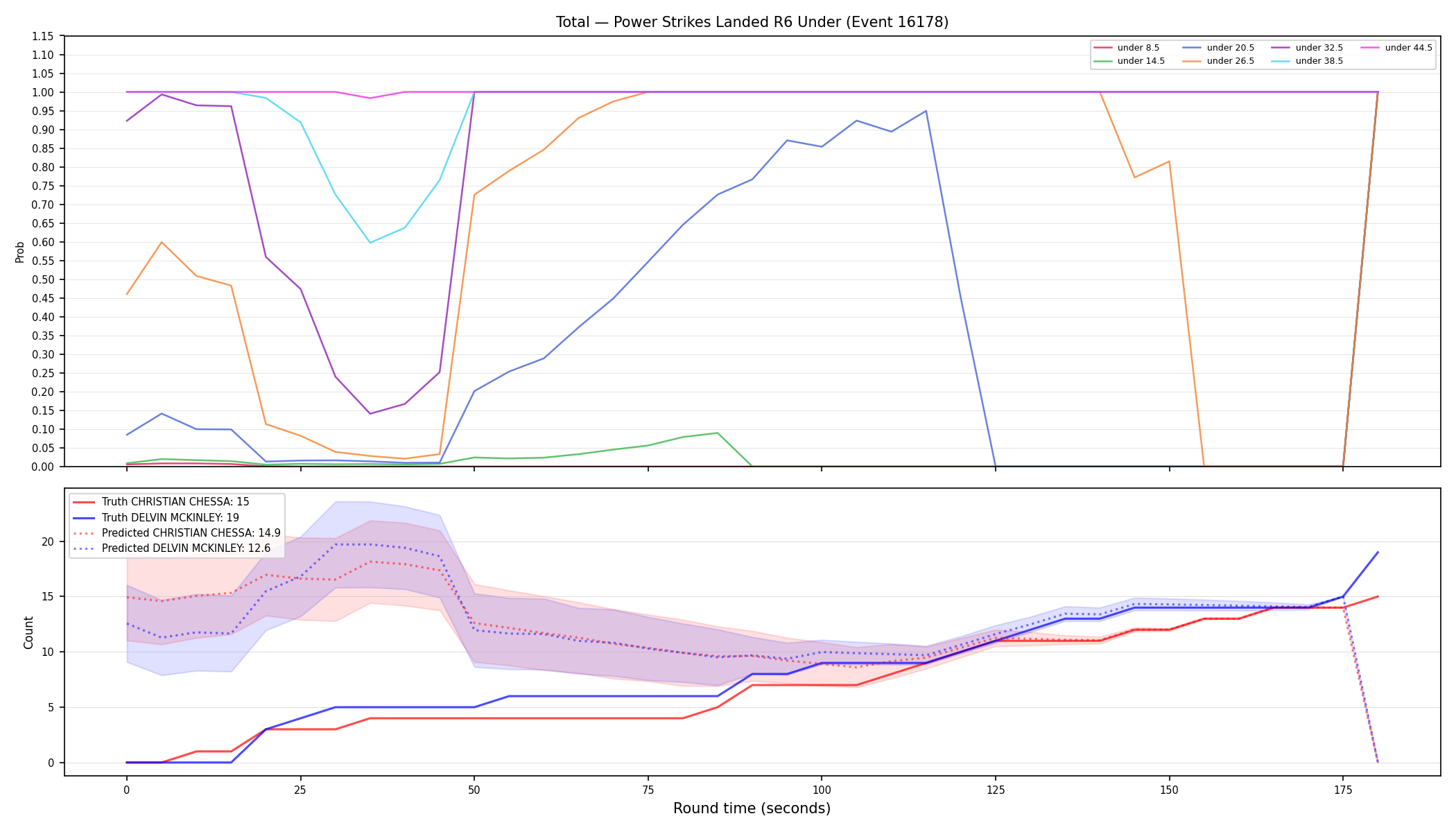 Stats/Round/Total Unders/Power Strikes Landed/Round 06/16178 Round 06 Under — Prod
