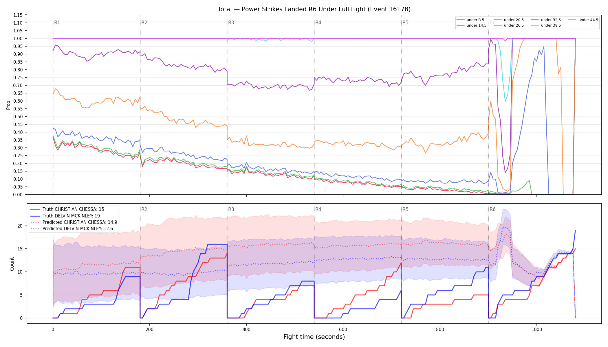 Stats/Round/Total Unders/Power Strikes Landed/Round 06/16178 Round 06 Under Fight — Prod