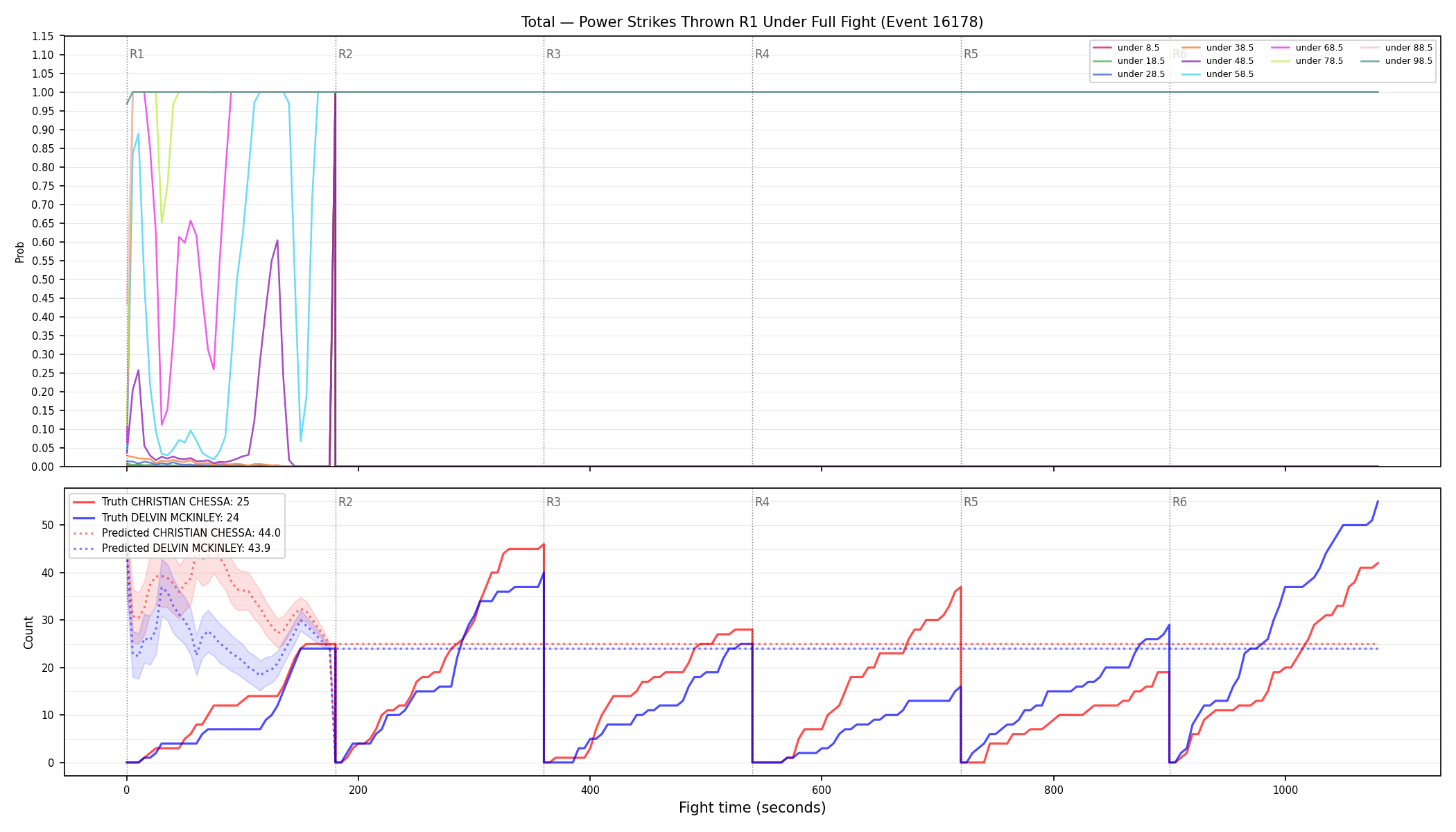 Stats/Round/Total Unders/Power Strikes Thrown/Round 01/16178 Round 01 Under Fight — Prod