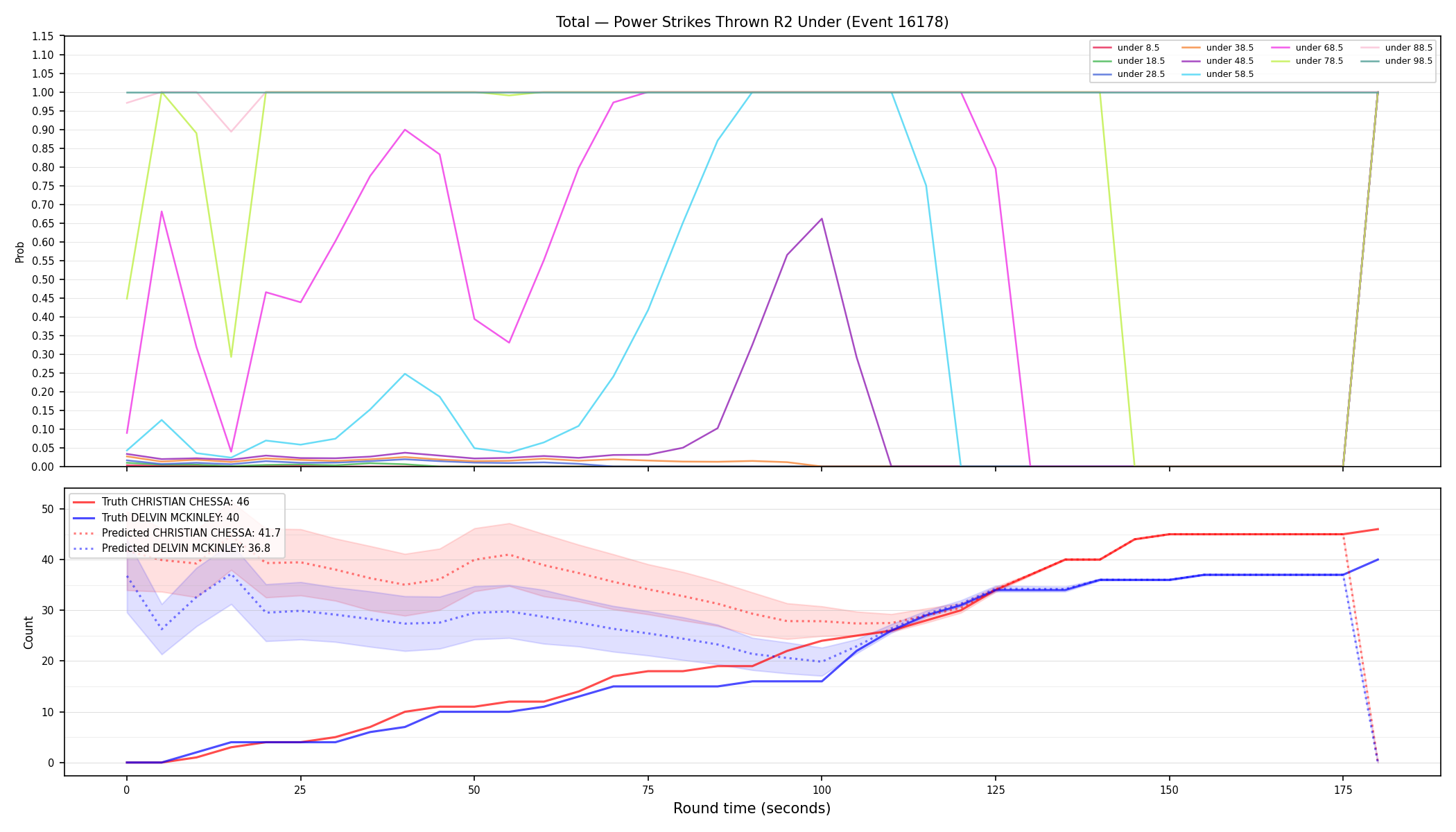 Stats/Round/Total Unders/Power Strikes Thrown/Round 02/16178 Round 02 Under — Prod