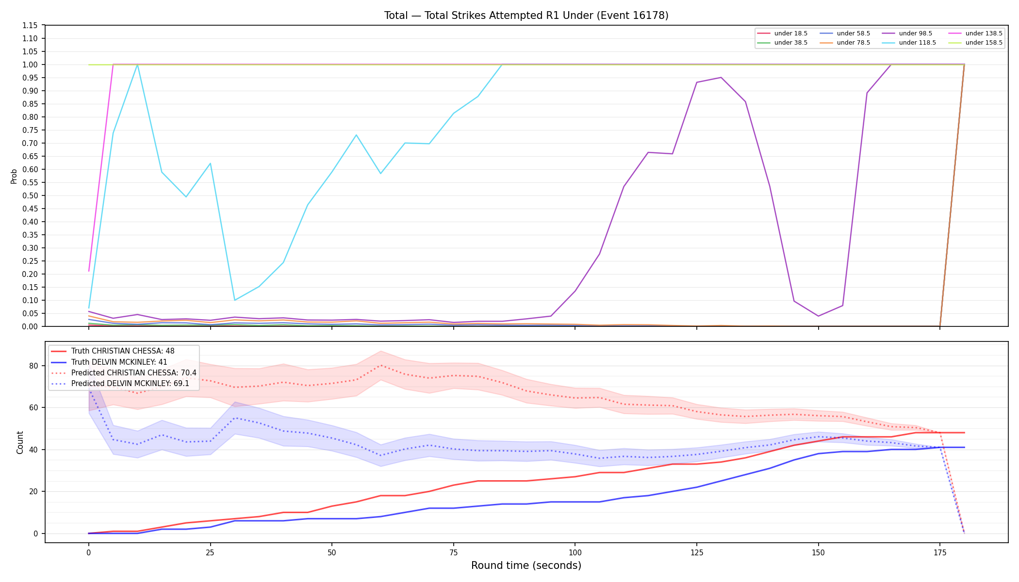 Stats/Round/Total Unders/Total Strikes Attempted/Round 01/16178 Round 01 Under — Prod