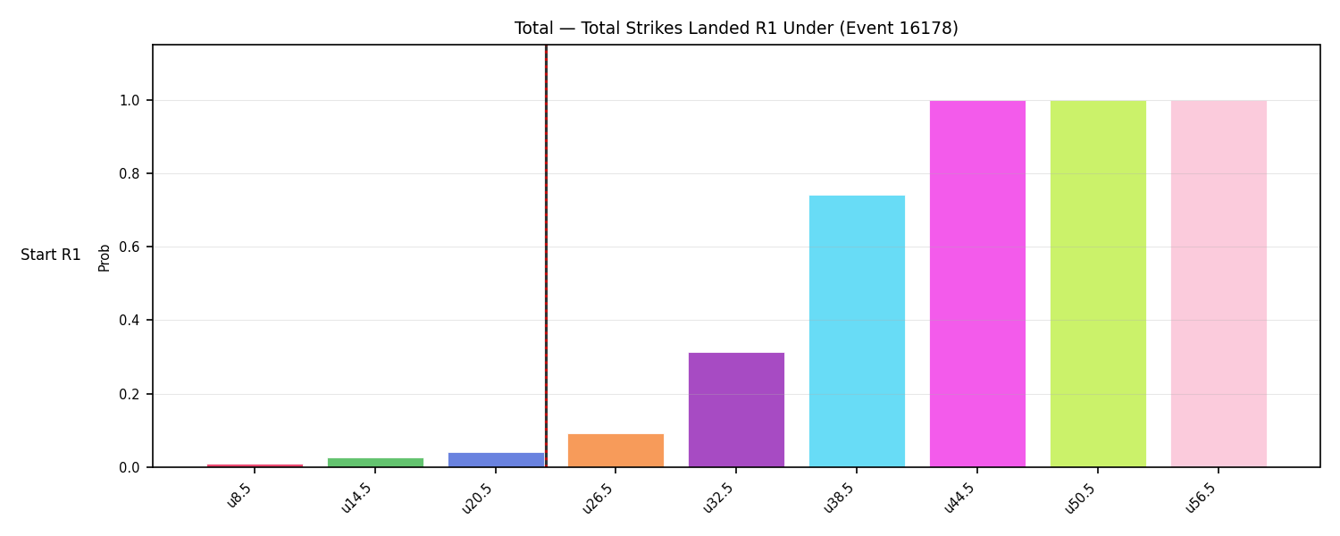 Stats/Round/Total Unders/Total Strikes Landed/Round 01/16178 Round 01 Under Snapshots — Prod
