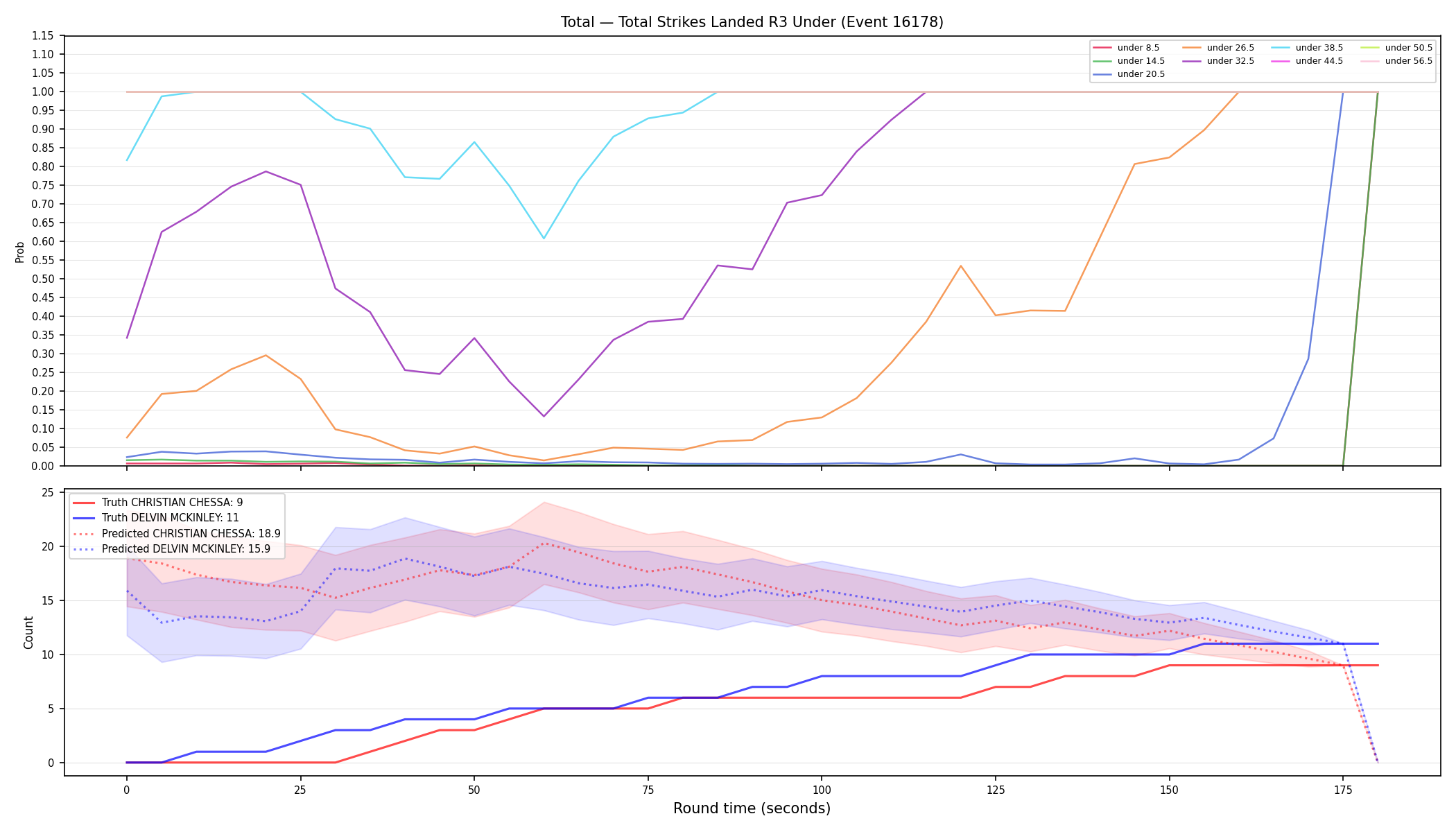 Stats/Round/Total Unders/Total Strikes Landed/Round 03/16178 Round 03 Under — Prod