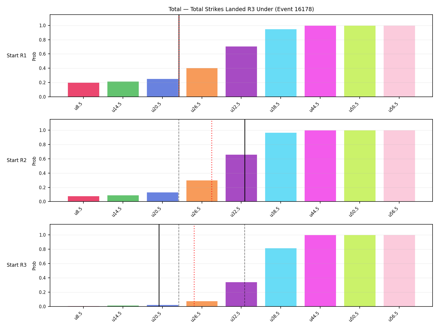 Stats/Round/Total Unders/Total Strikes Landed/Round 03/16178 Round 03 Under Snapshots — Prod