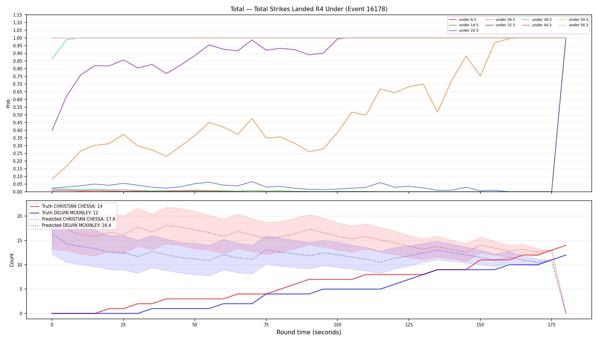 Stats/Round/Total Unders/Total Strikes Landed/Round 04/16178 Round 04 Under — Prod