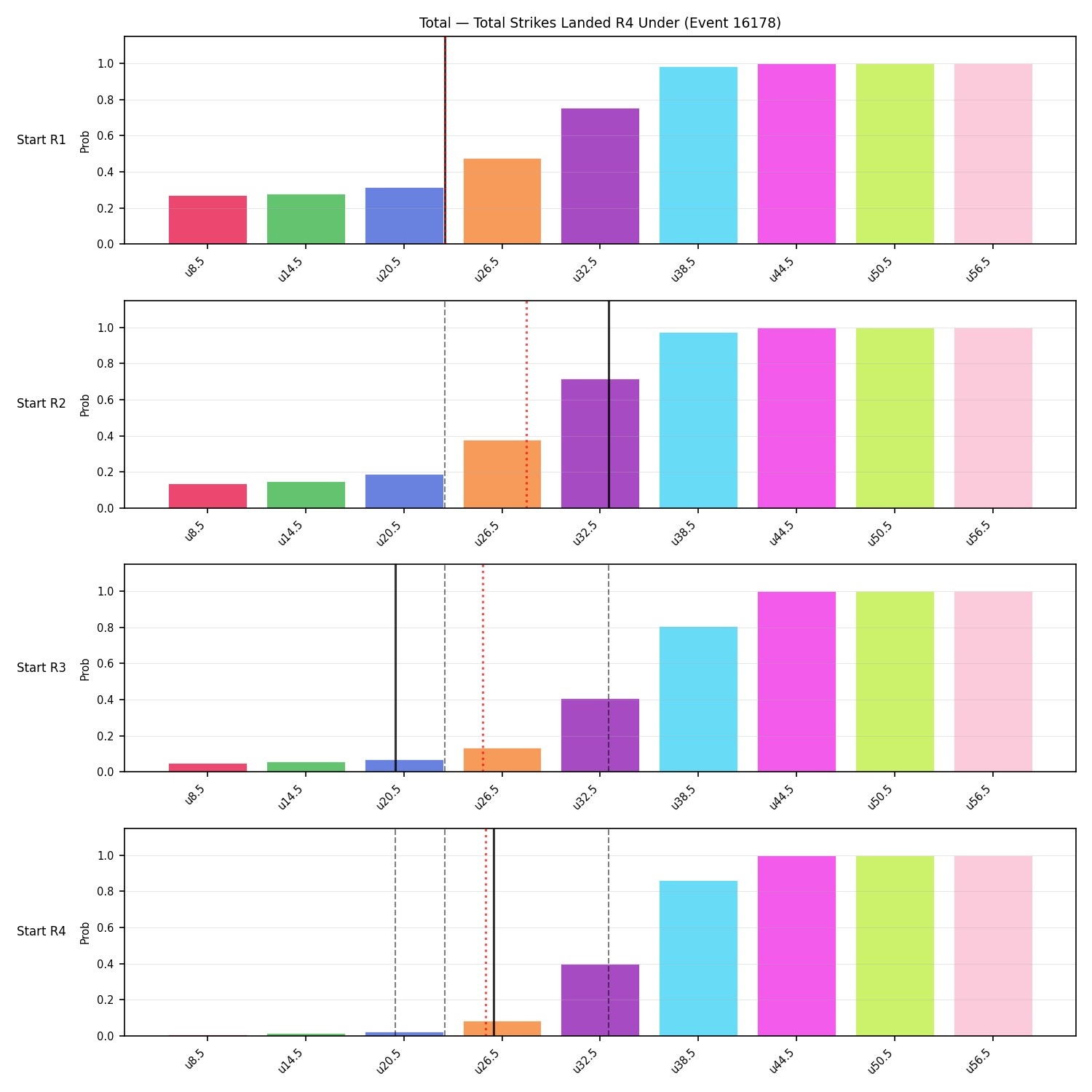 Stats/Round/Total Unders/Total Strikes Landed/Round 04/16178 Round 04 Under Snapshots — Prod