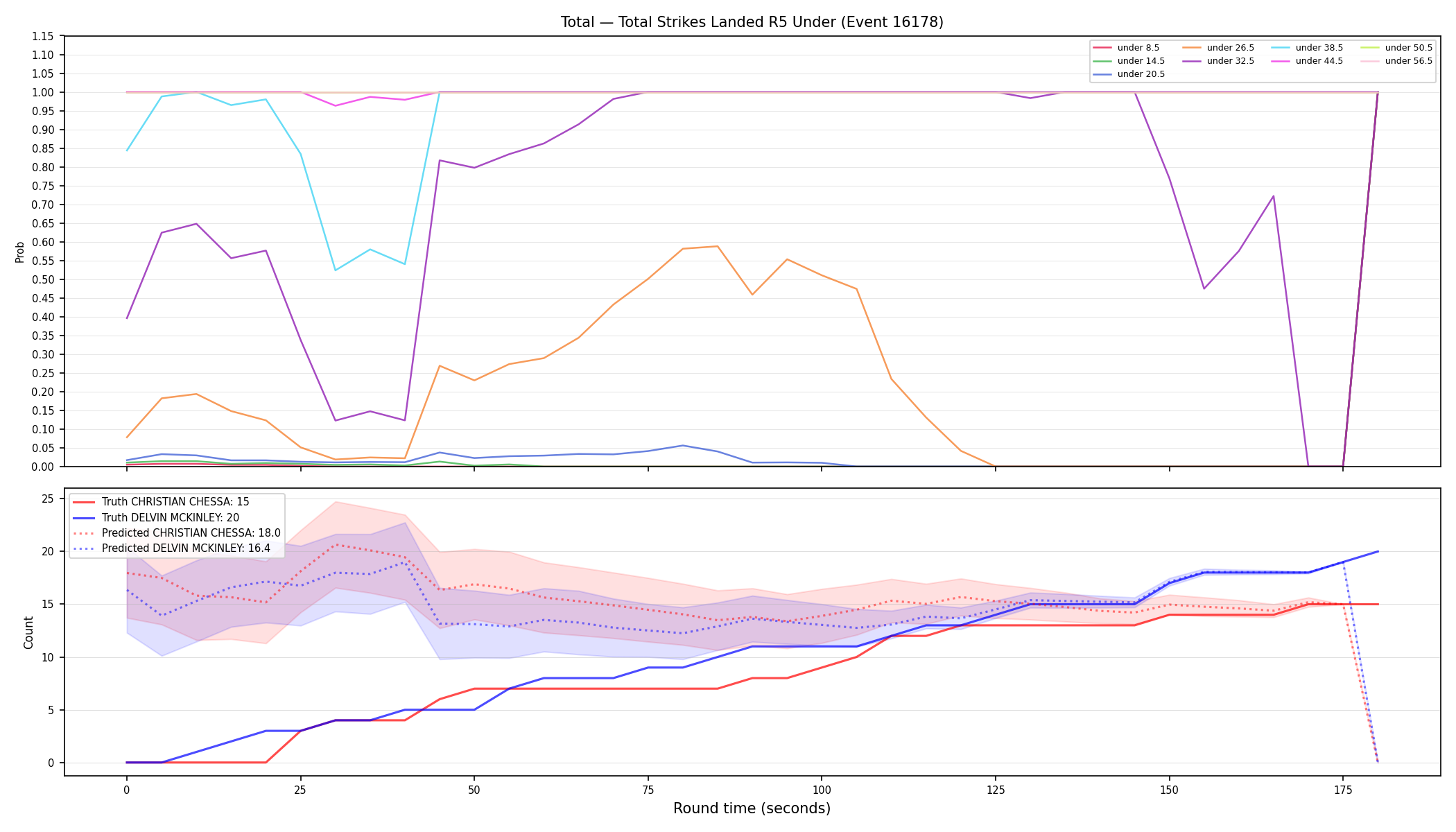 Stats/Round/Total Unders/Total Strikes Landed/Round 05/16178 Round 05 Under — Prod