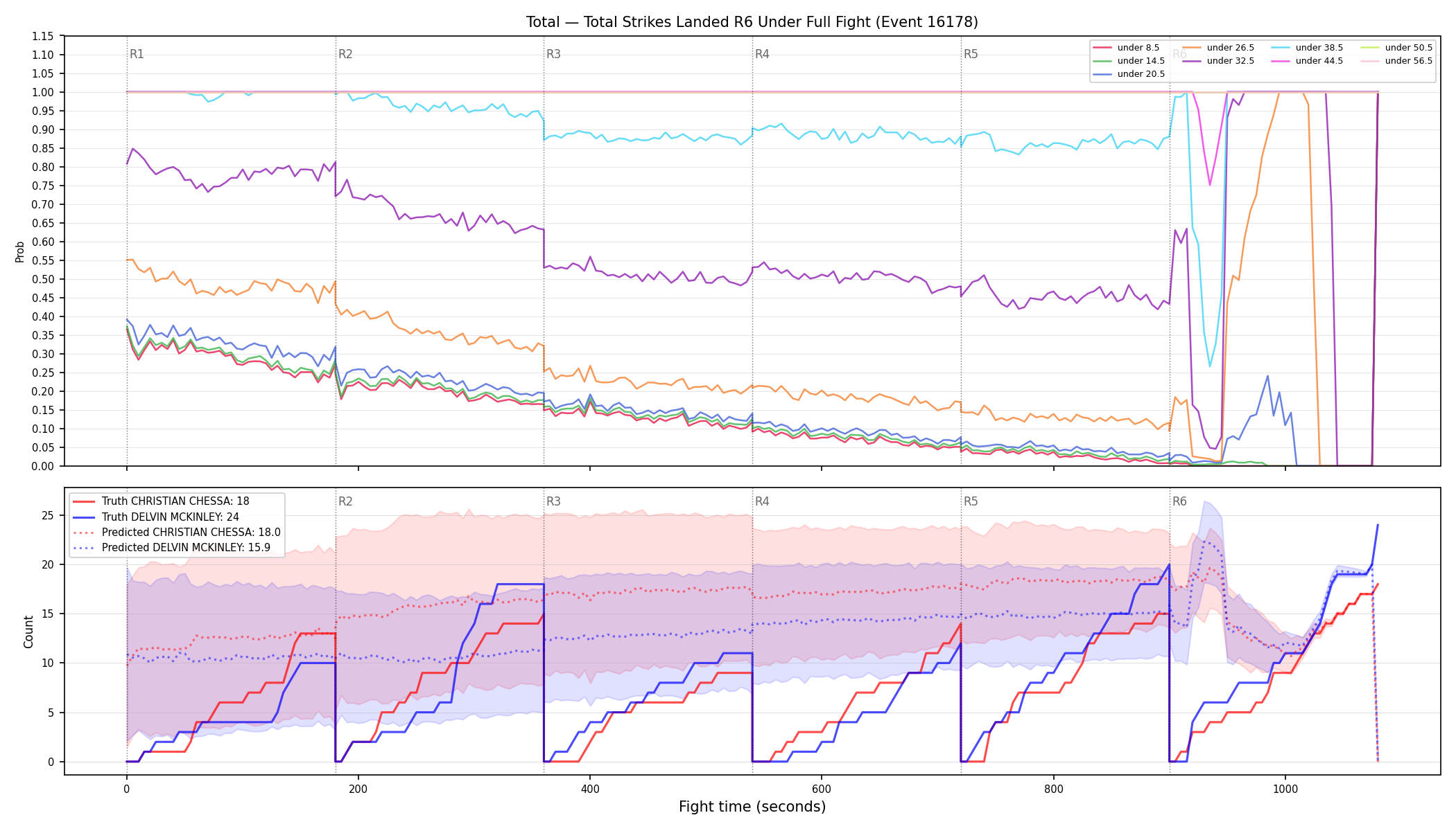Stats/Round/Total Unders/Total Strikes Landed/Round 06/16178 Round 06 Under Fight — Prod