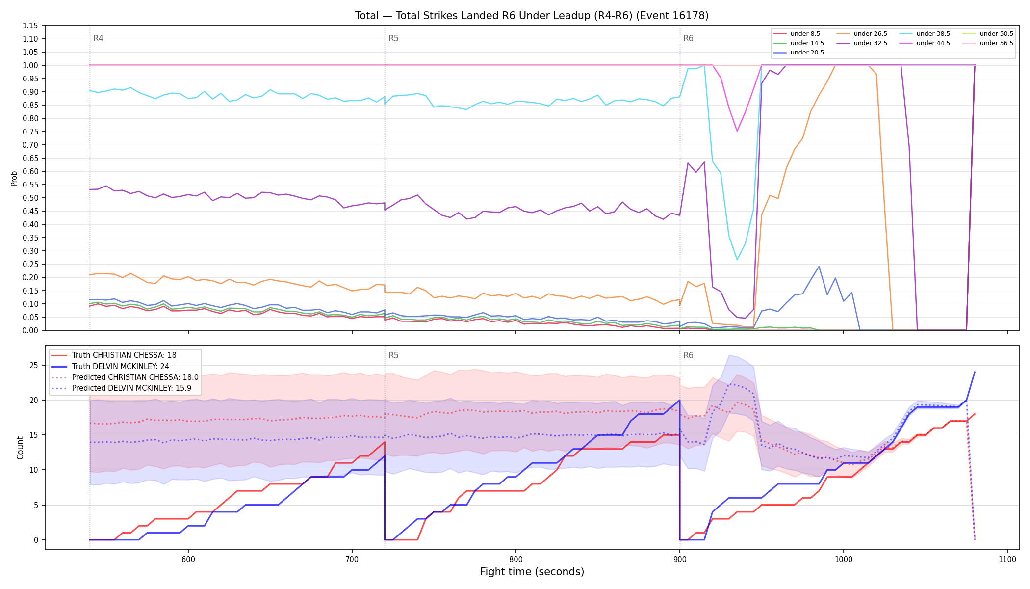 Stats/Round/Total Unders/Total Strikes Landed/Round 06/16178 Round 06 Under Leadup — Prod