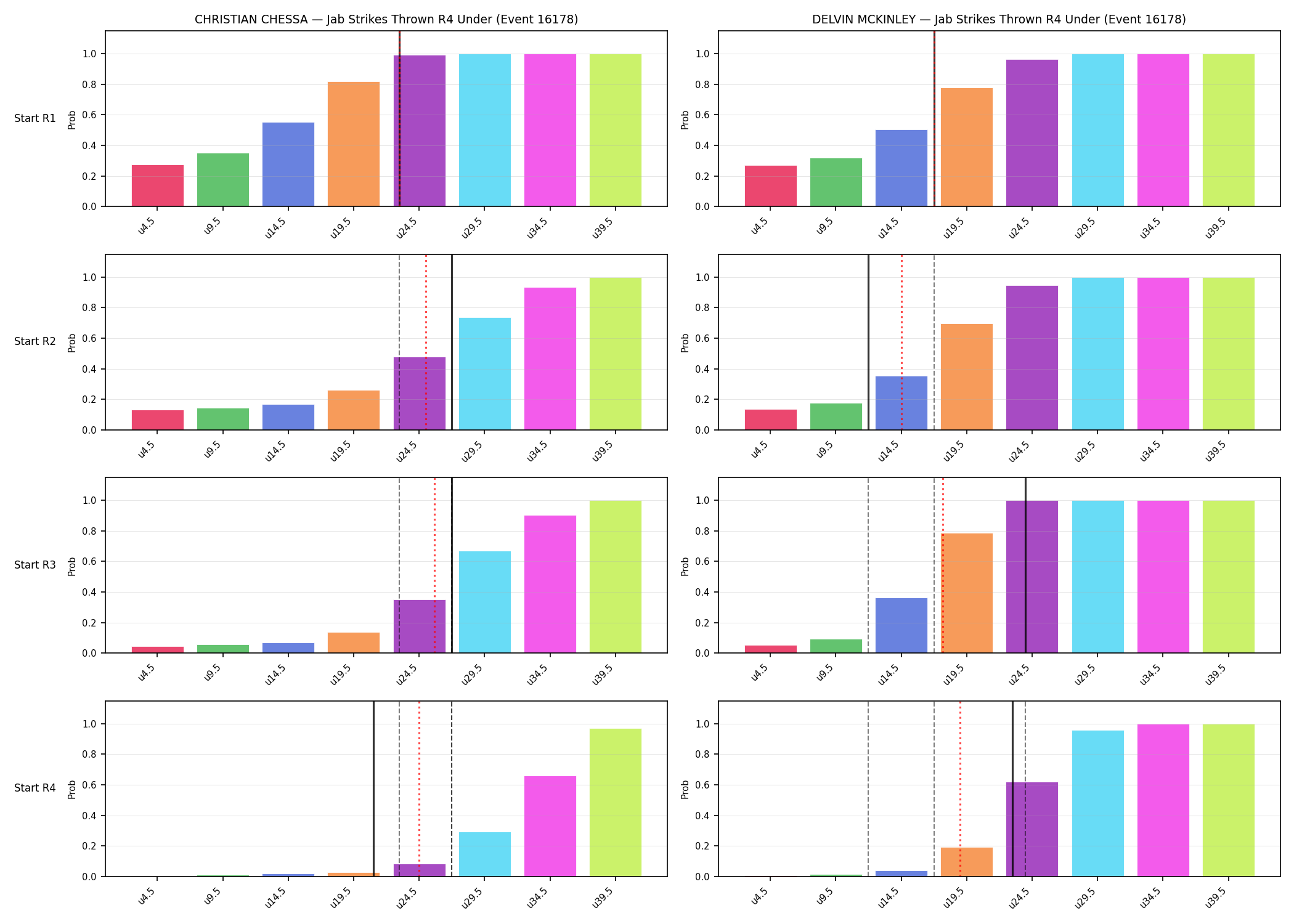 Round: Jab Strikes Thrown — round 4 — snapshots — Prod