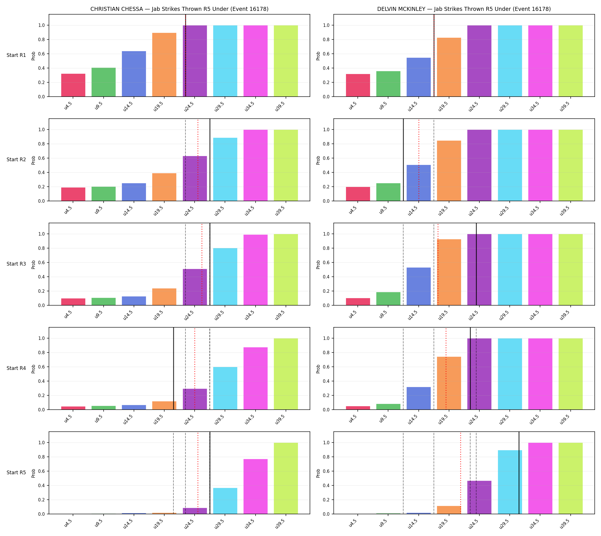 Round: Jab Strikes Thrown — round 5 — snapshots — Prod