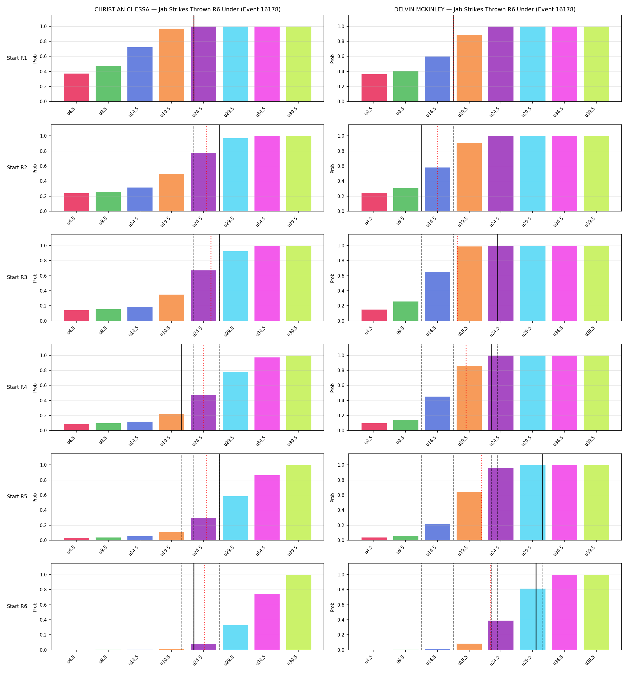 Round: Jab Strikes Thrown — round 6 — snapshots — Prod