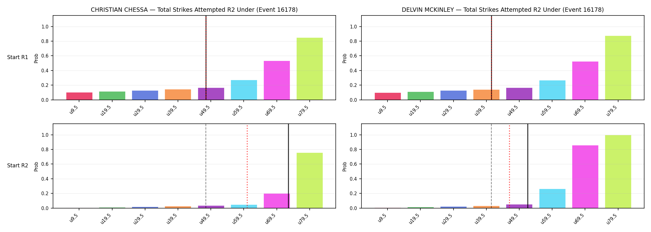 Round: Total Strikes Attempted — round 2 — snapshots — Prod