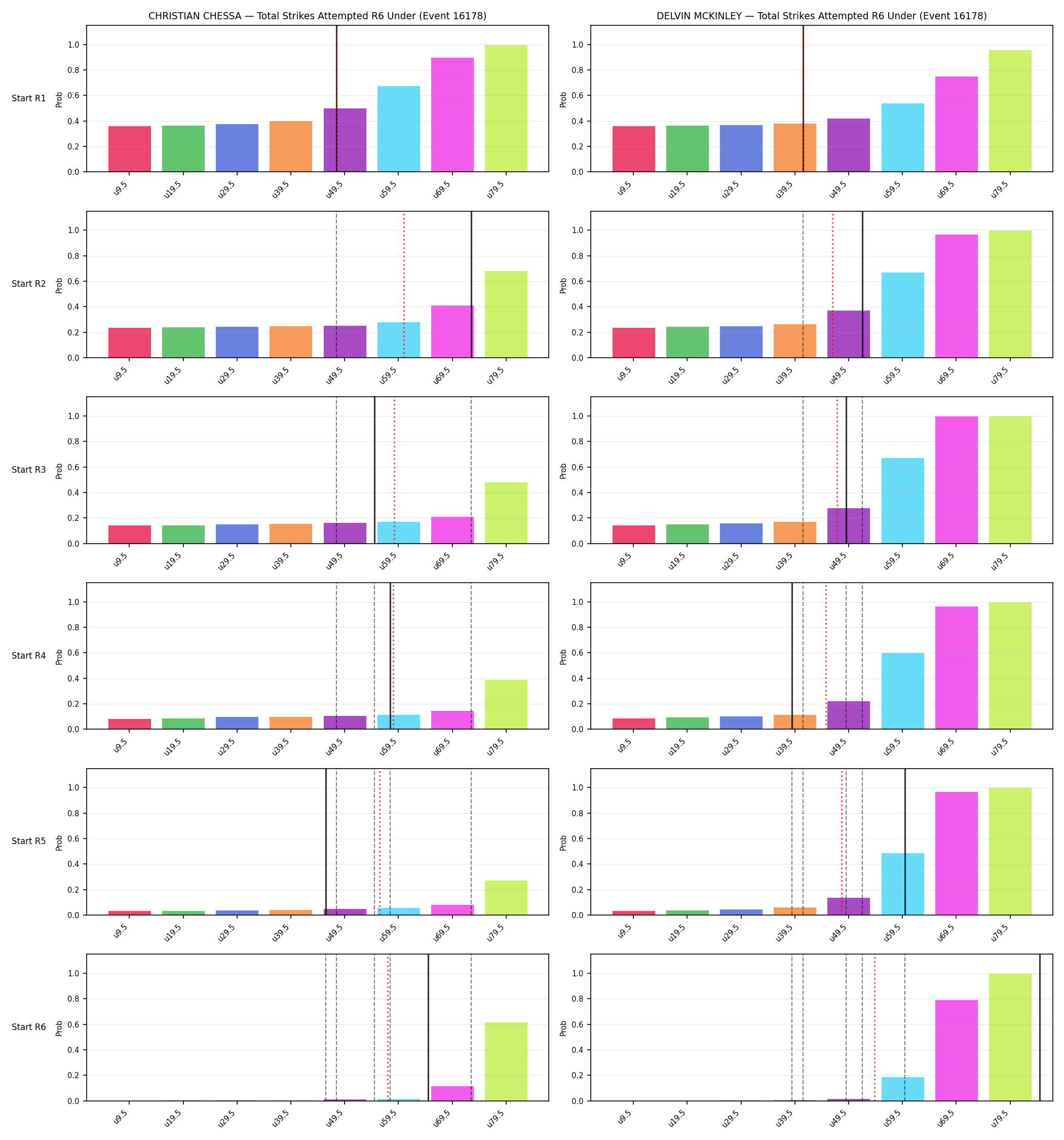 Round: Total Strikes Attempted — round 6 — snapshots — Prod