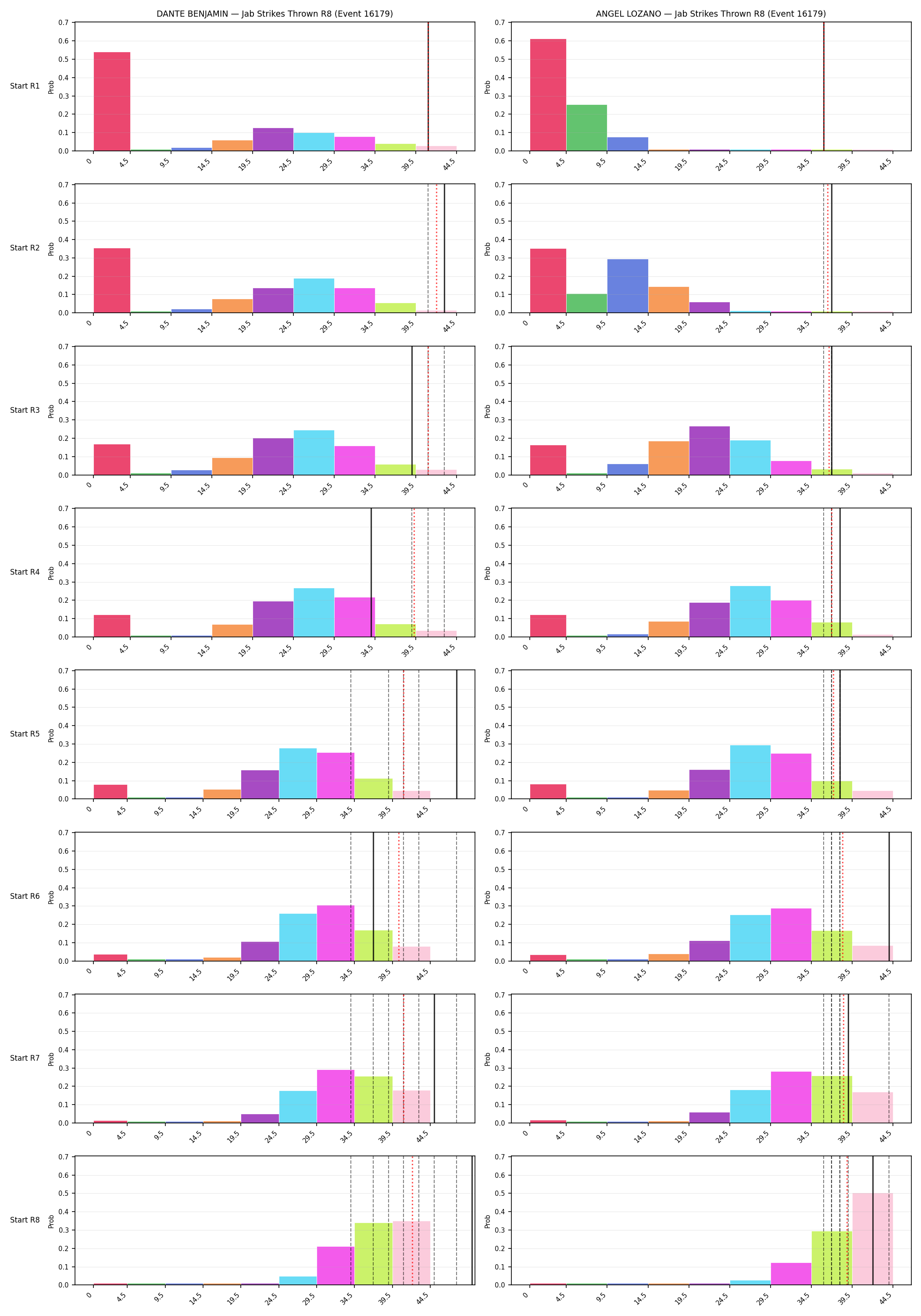 Round: Jab Strikes Thrown — round 8 — snapshots — Prod