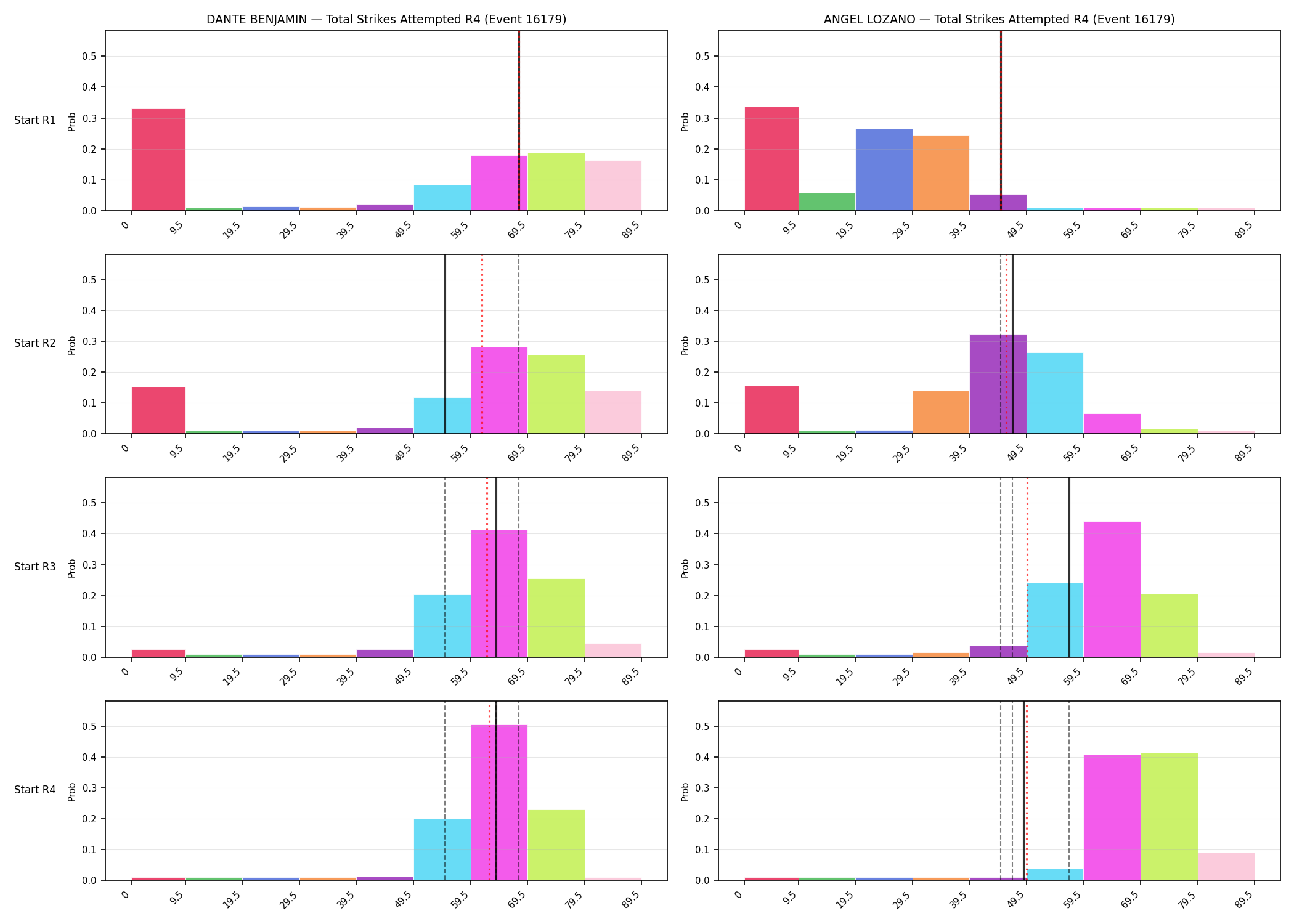 Round: Total Strikes Attempted — round 4 — snapshots — Prod