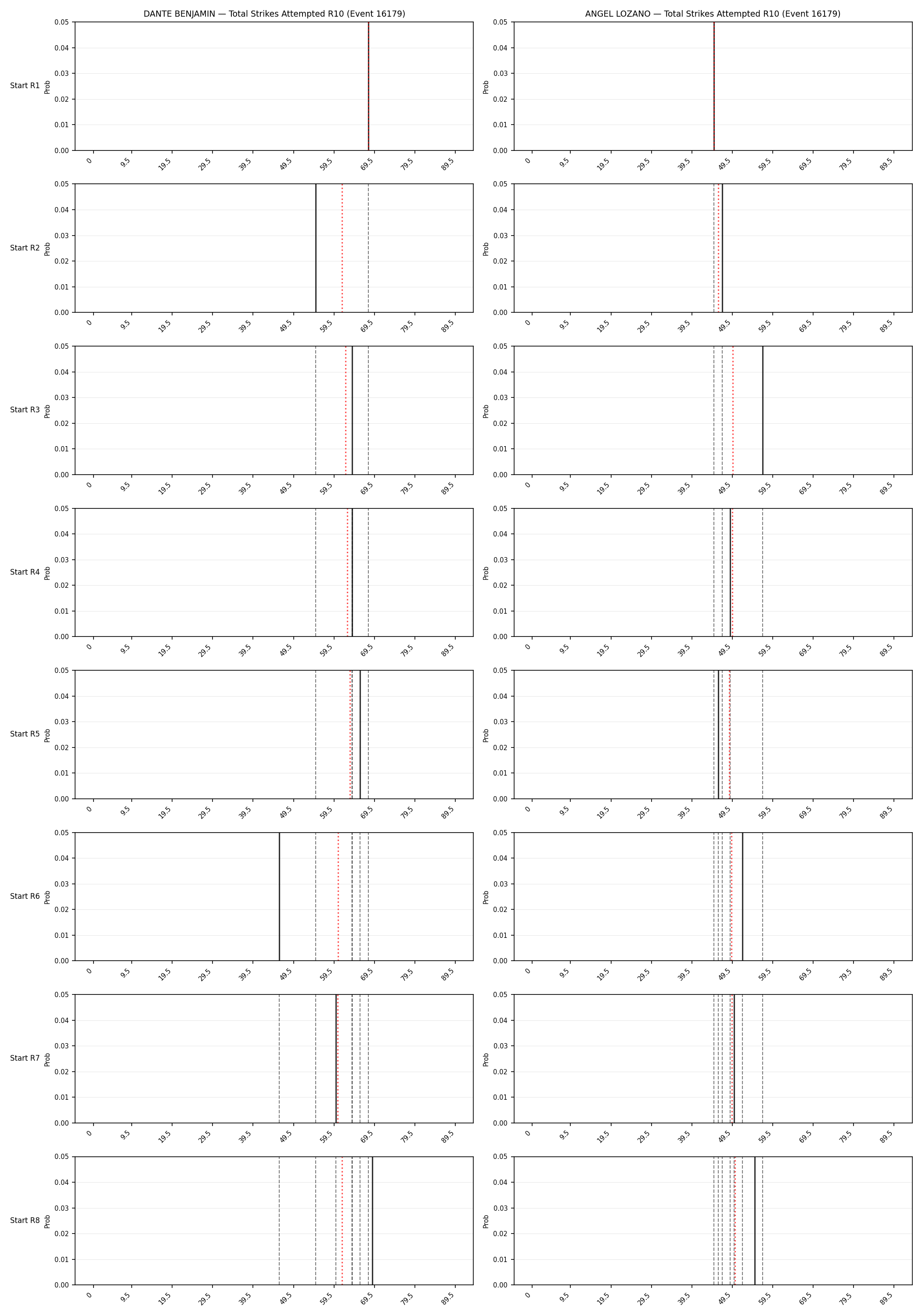 Round: Total Strikes Attempted — round 10 — snapshots — Prod