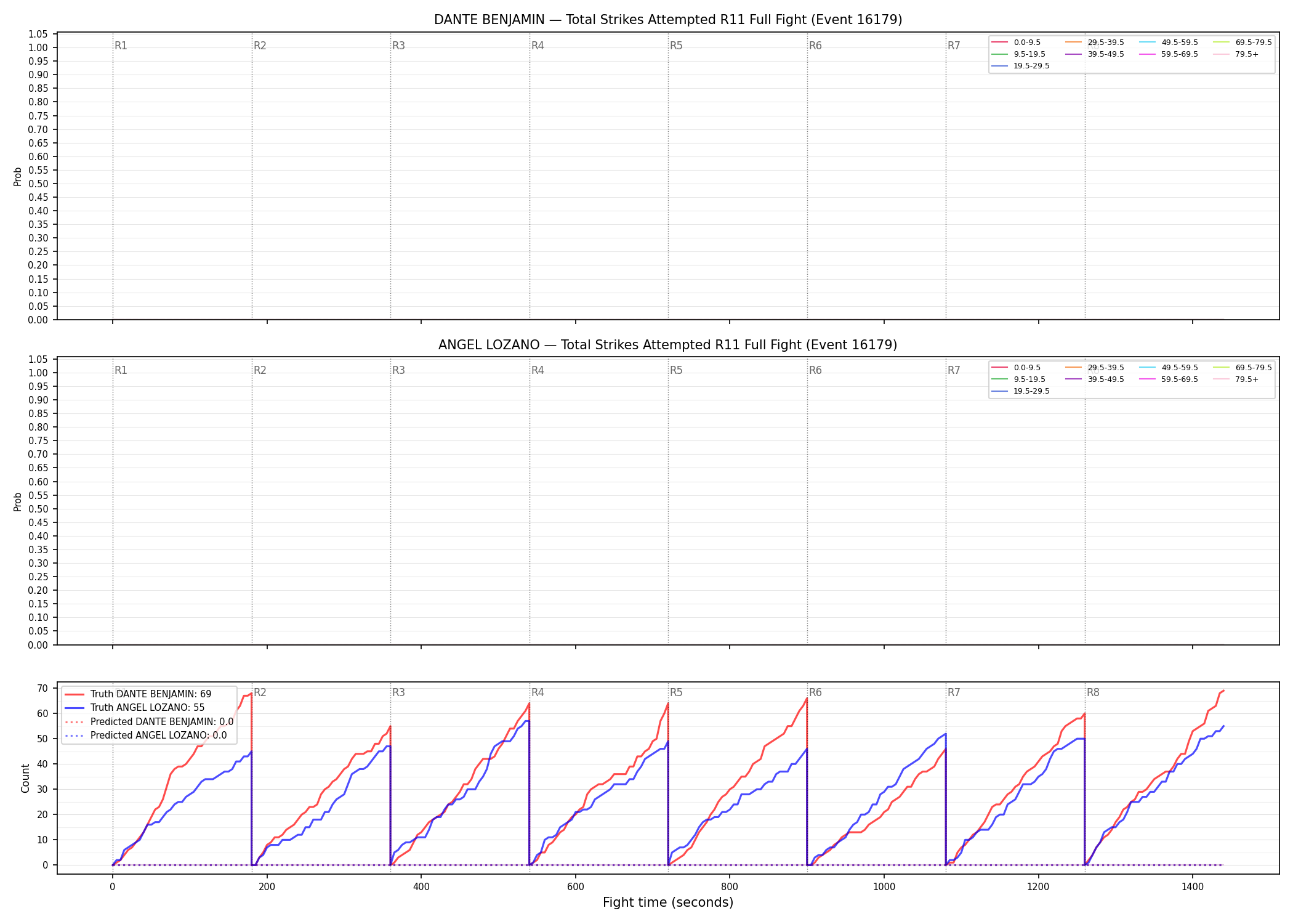 Round: Total Strikes Attempted — round 11 — fight view — Prod