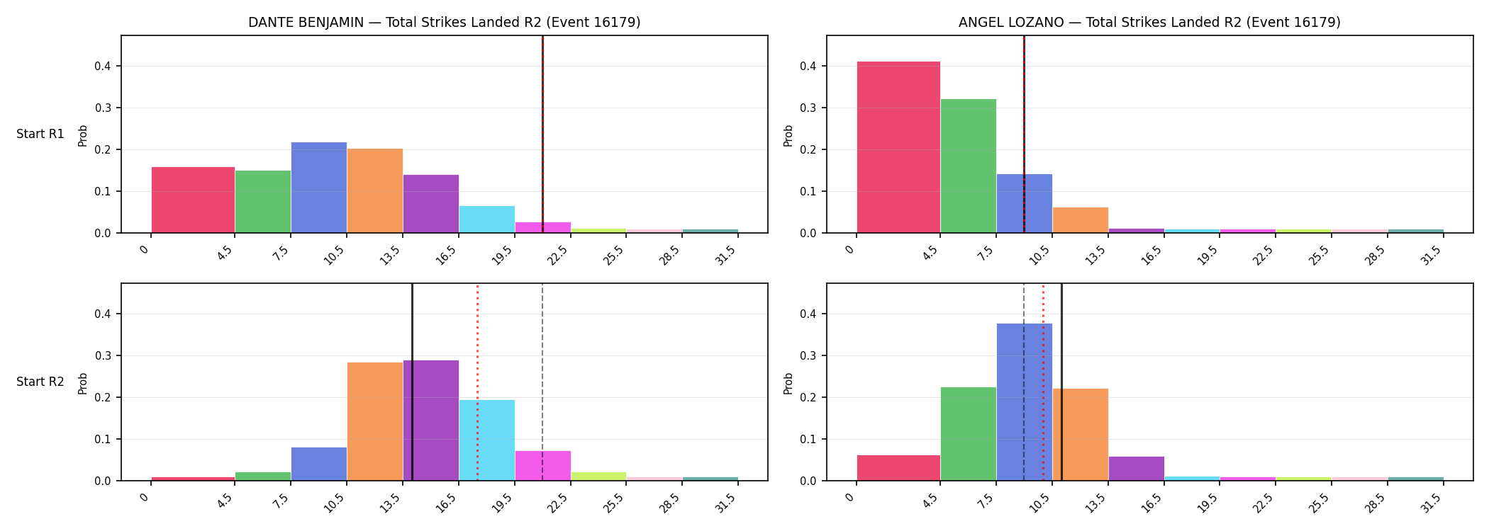 Round: Total Strikes Landed — round 2 — snapshots — Prod
