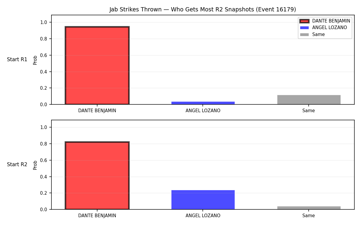 Round: Jab Strikes Thrown — round 2 — snapshots — Prod