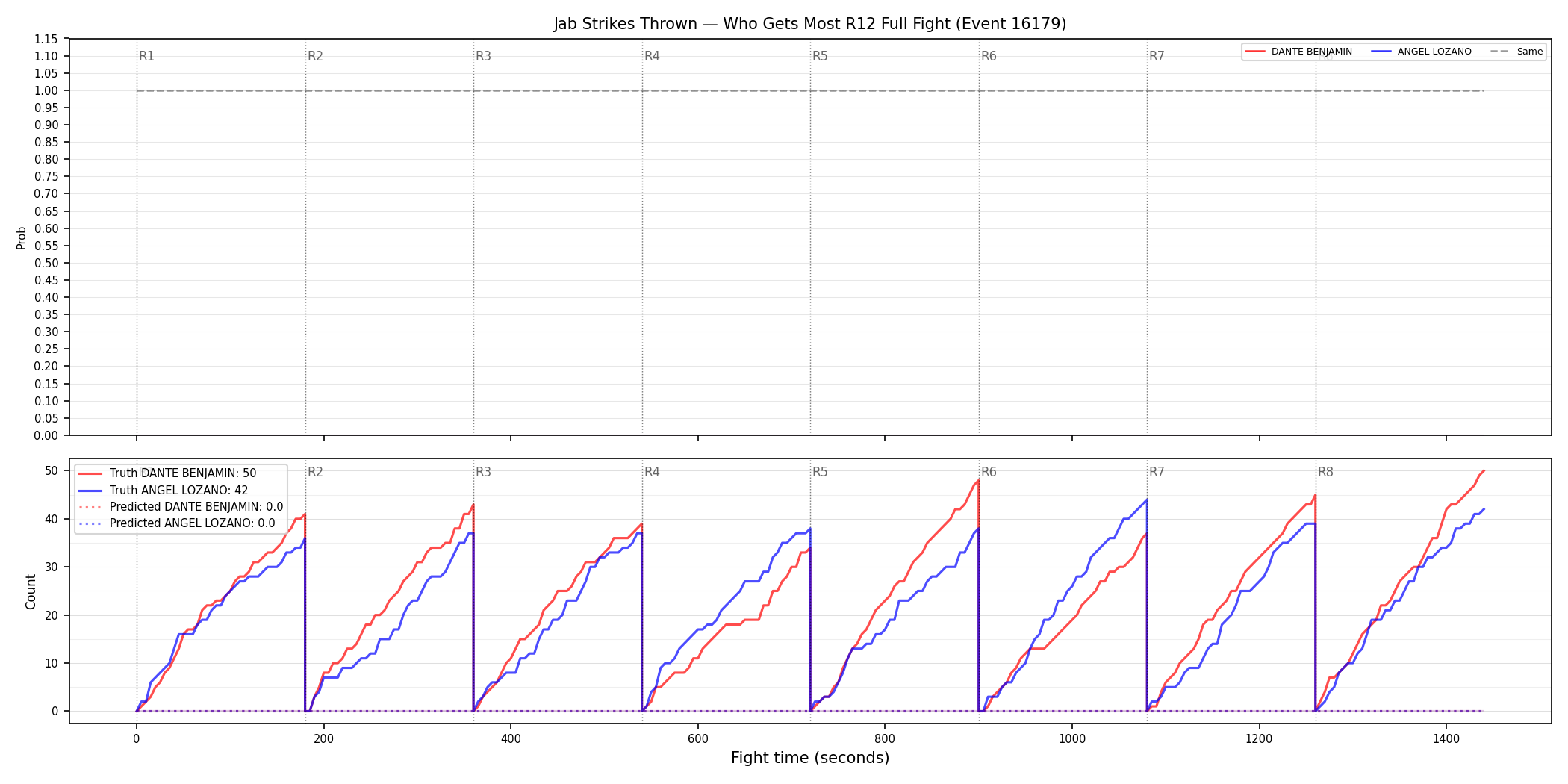 Round: Jab Strikes Thrown — round 12 — fight view — Prod