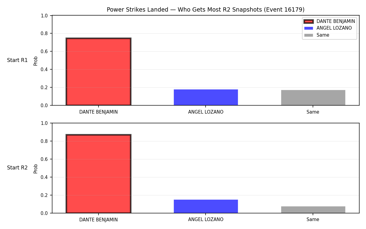 Round: Power Strikes Landed — round 2 — snapshots — Prod