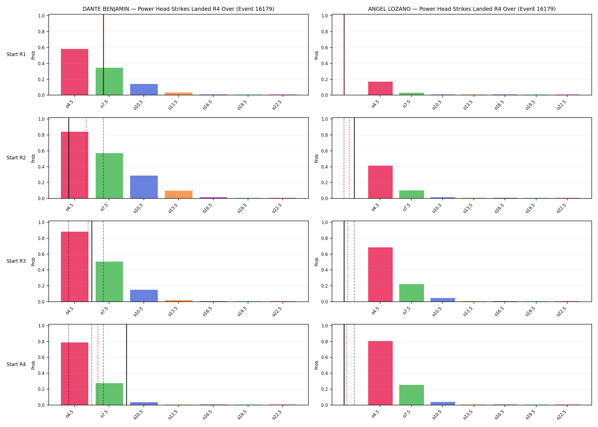 Round: Power Head Strikes Landed — round 4 — snapshots — Prod