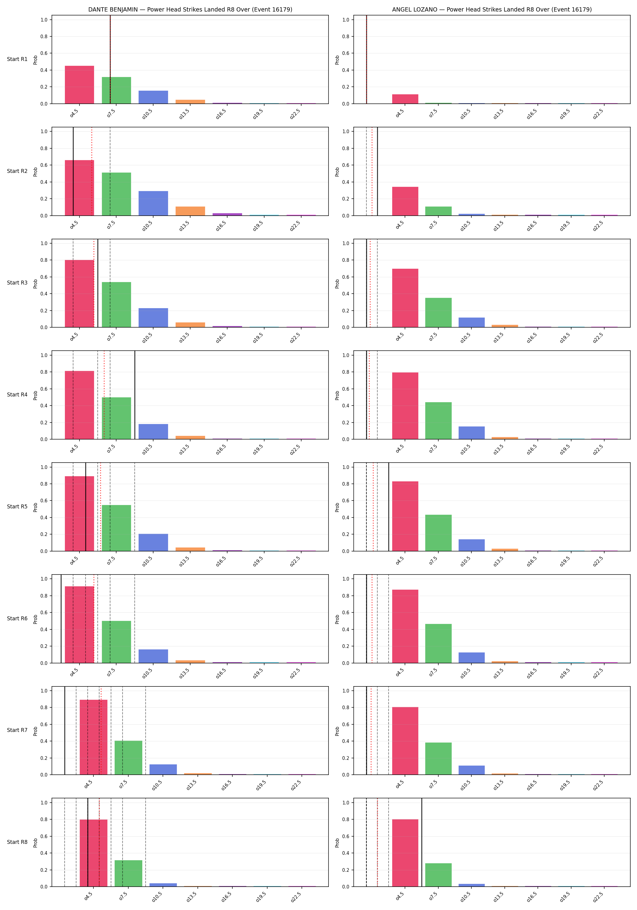Round: Power Head Strikes Landed — round 8 — snapshots — Prod