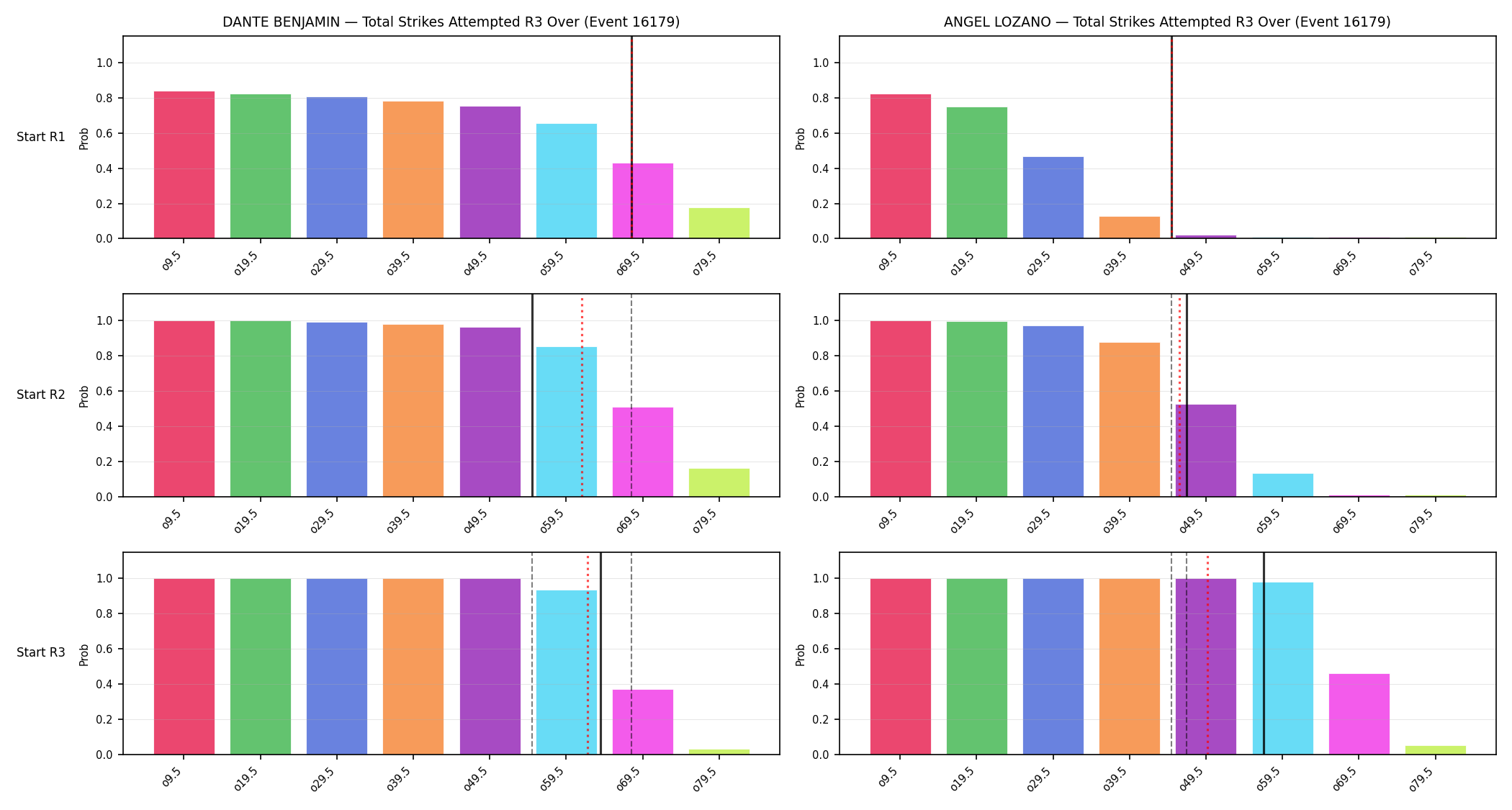 Round: Total Strikes Attempted — round 3 — snapshots — Prod
