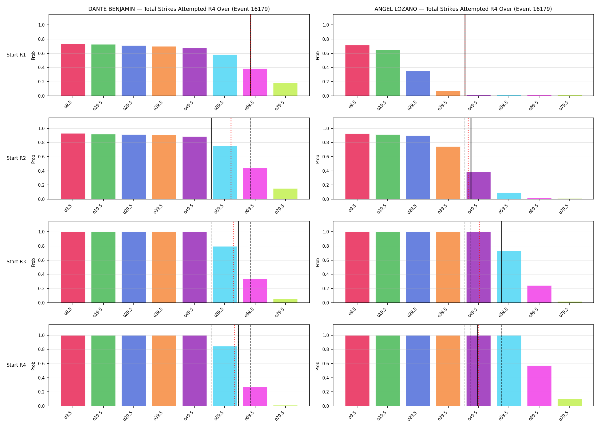 Round: Total Strikes Attempted — round 4 — snapshots — Prod