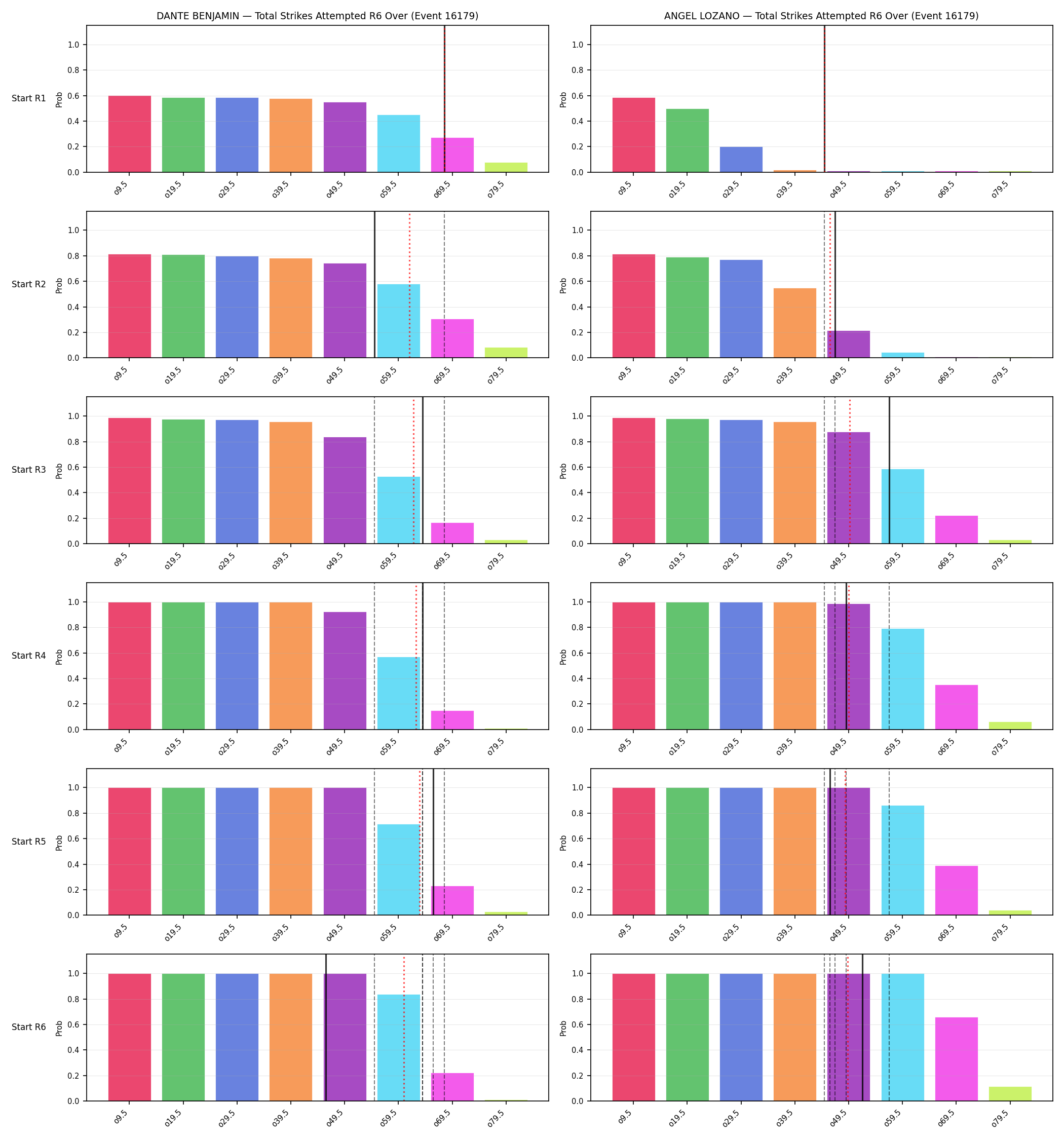 Round: Total Strikes Attempted — round 6 — snapshots — Prod