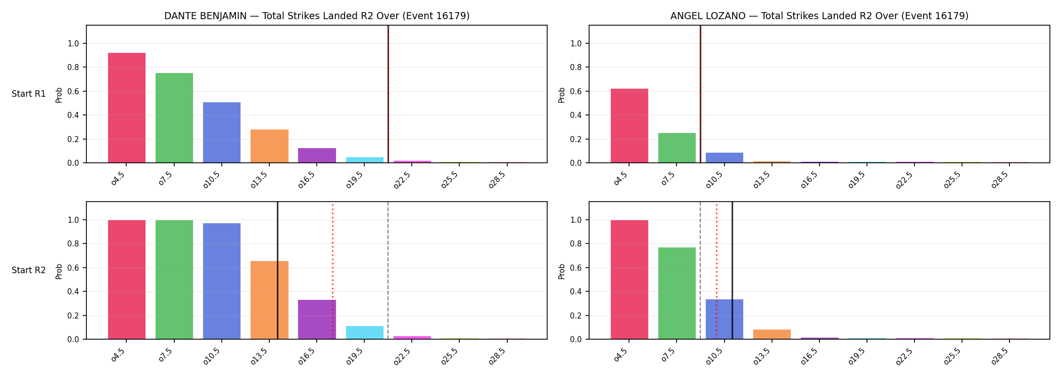 Round: Total Strikes Landed — round 2 — snapshots — Prod