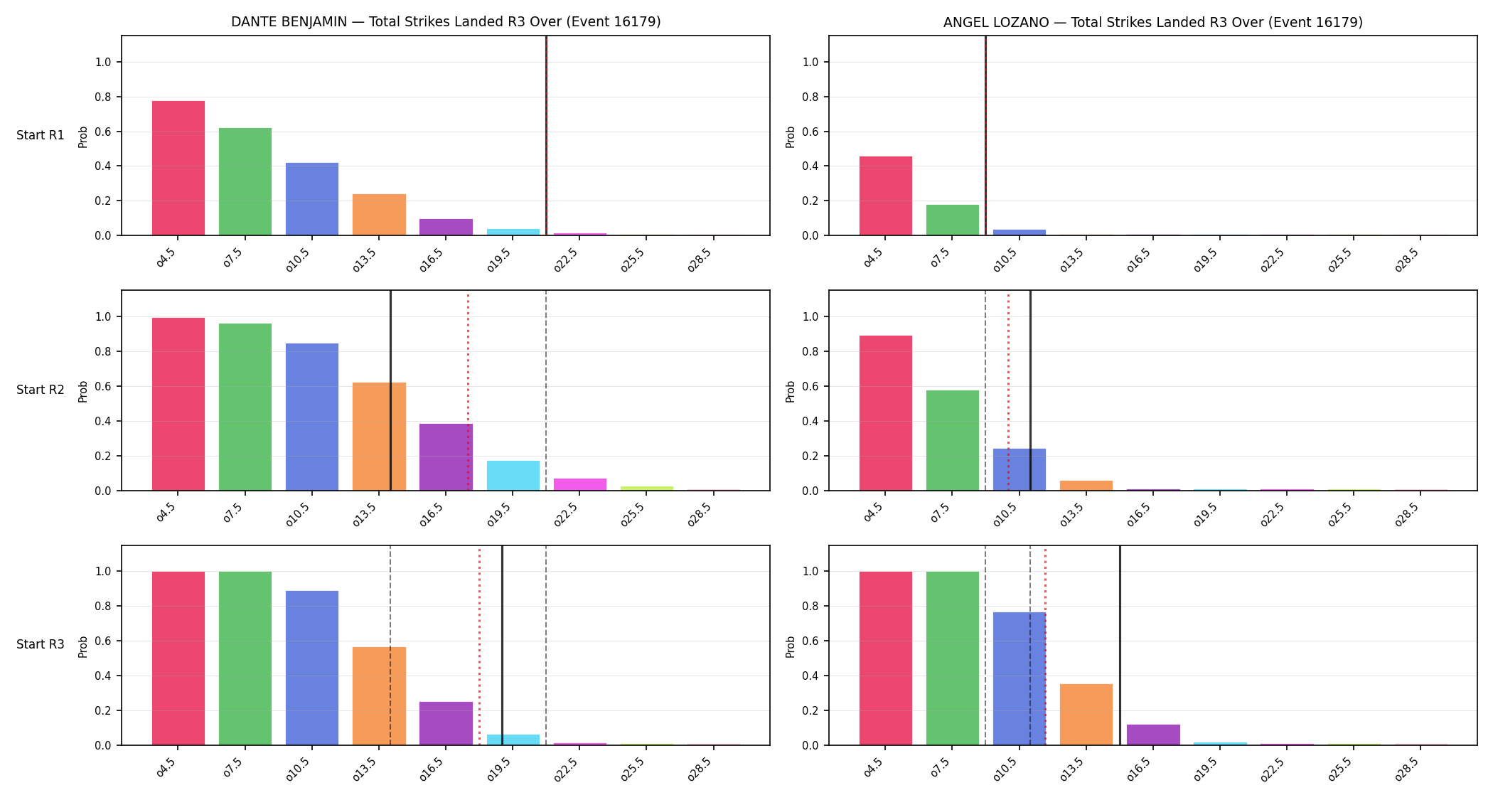 Round: Total Strikes Landed — round 3 — snapshots — Prod
