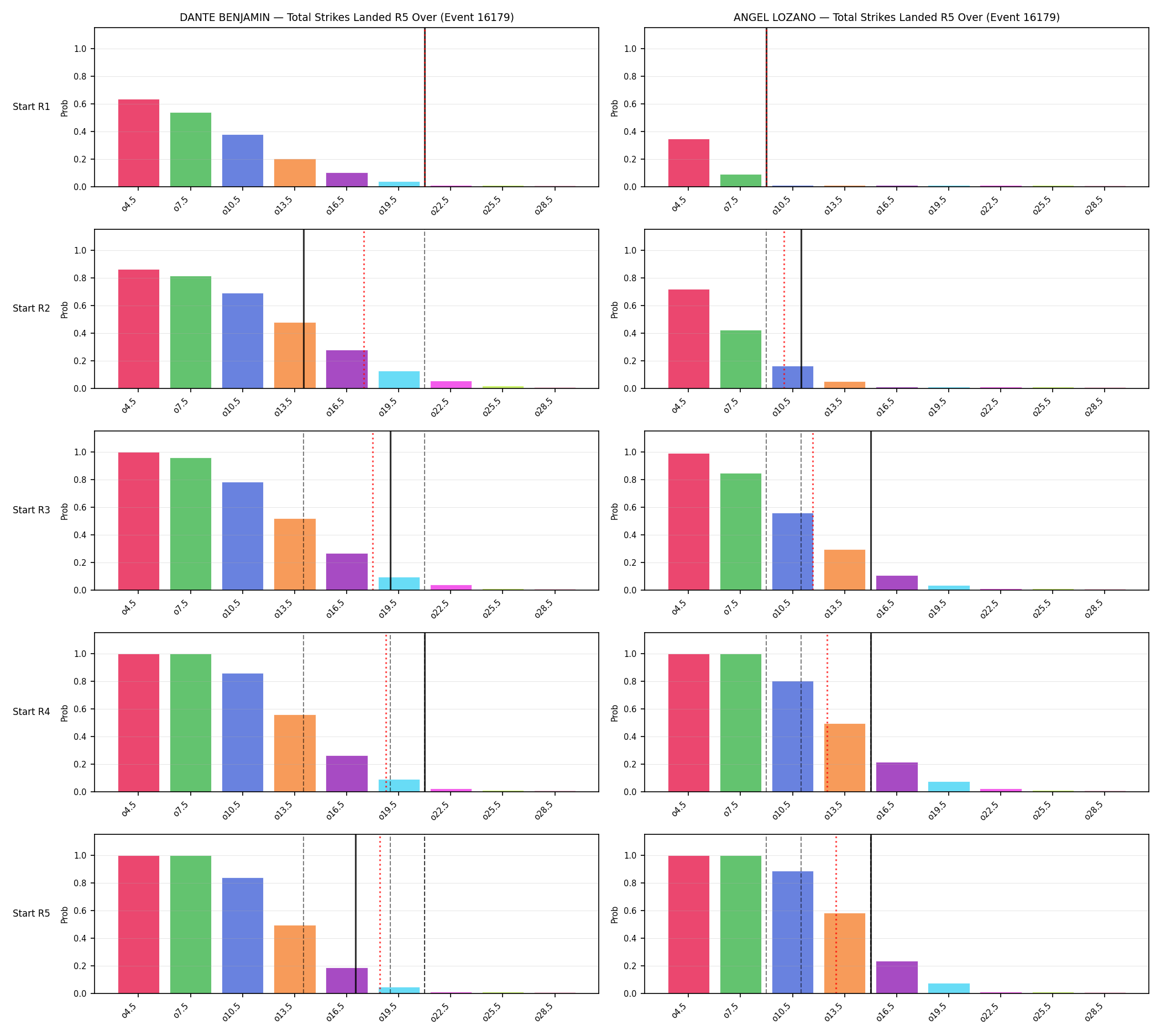 Round: Total Strikes Landed — round 5 — snapshots — Prod