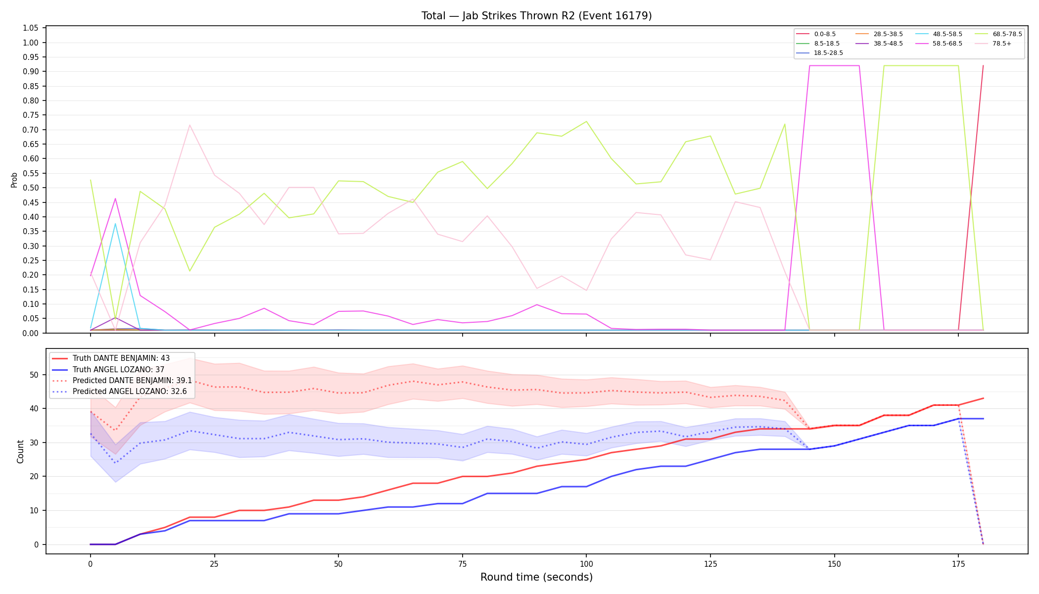 Stats/Round/Total Bins/Jab Strikes Thrown/Round 02/16179 Round 02 — Prod