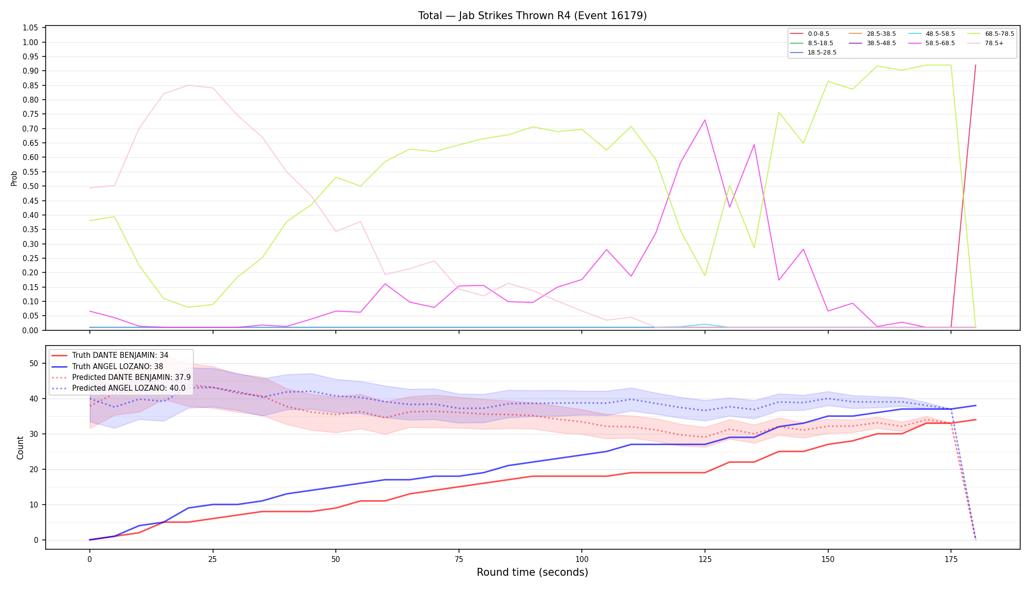 Stats/Round/Total Bins/Jab Strikes Thrown/Round 04/16179 Round 04 — Prod