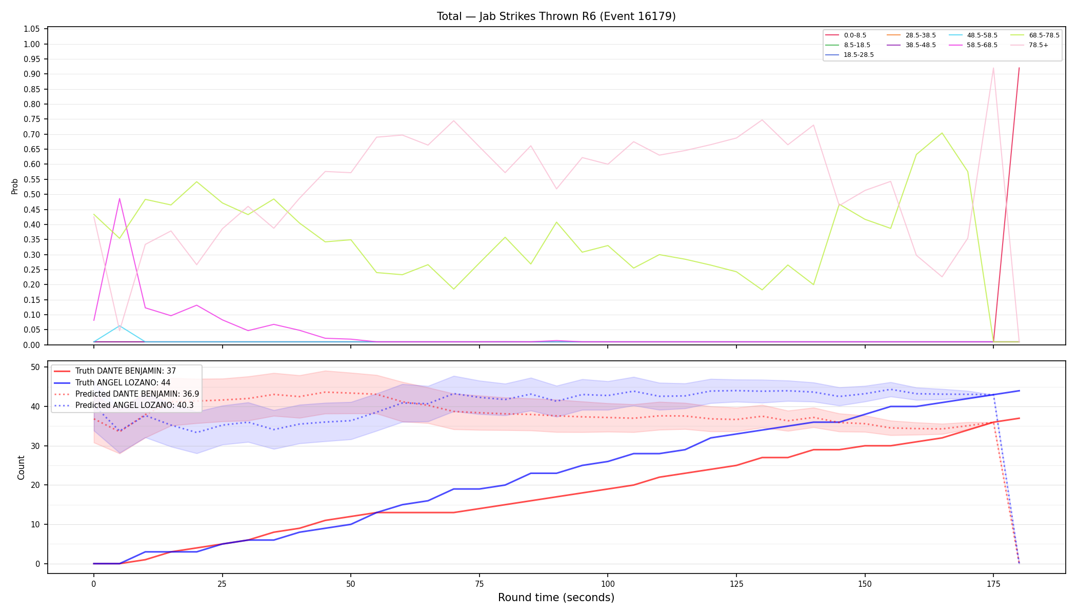 Stats/Round/Total Bins/Jab Strikes Thrown/Round 06/16179 Round 06 — Prod