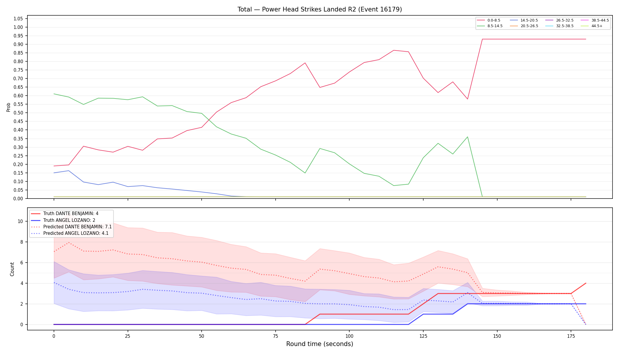 Stats/Round/Total Bins/Power Head Strikes Landed/Round 02/16179 Round 02 — Prod