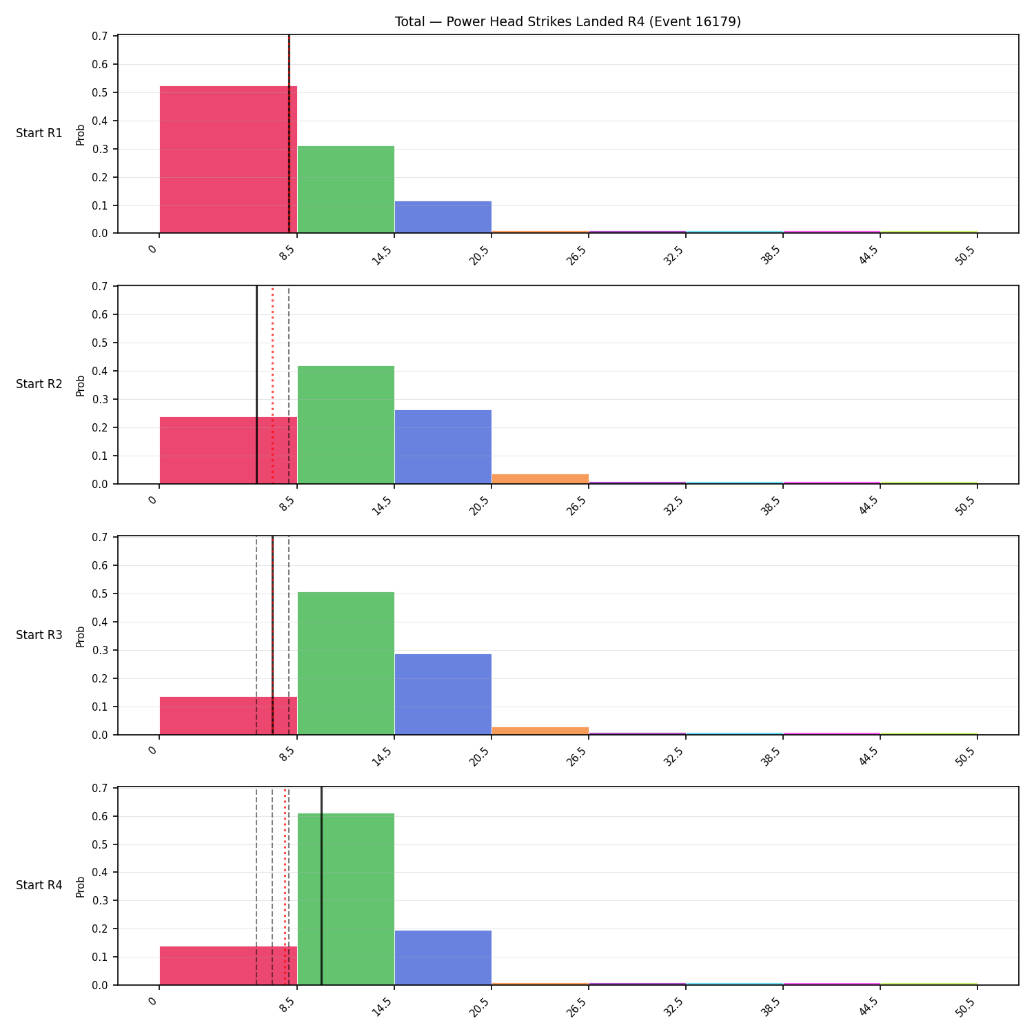Stats/Round/Total Bins/Power Head Strikes Landed/Round 04/16179 Round 04 Snapshots — Prod