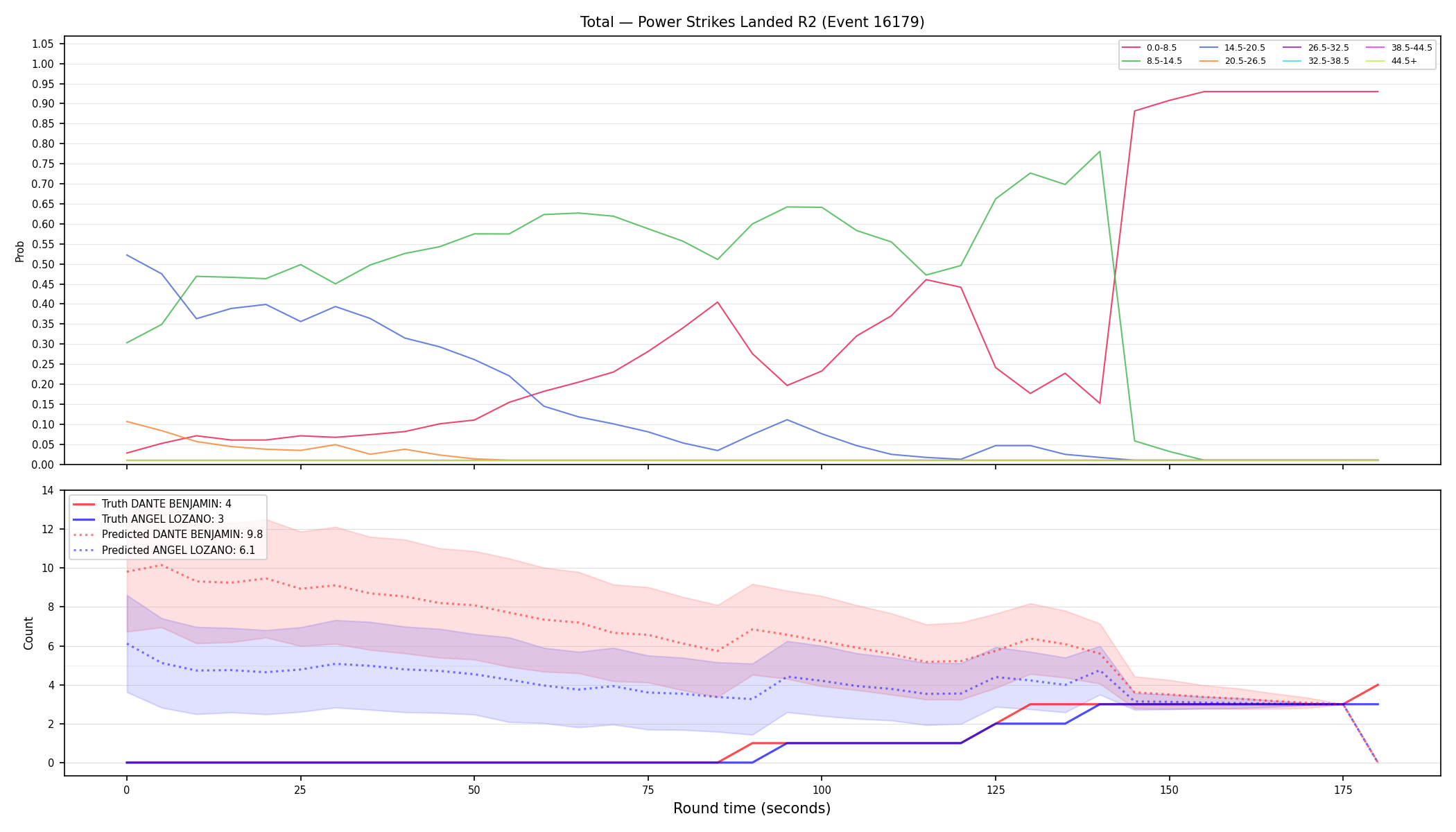 Stats/Round/Total Bins/Power Strikes Landed/Round 02/16179 Round 02 — Prod