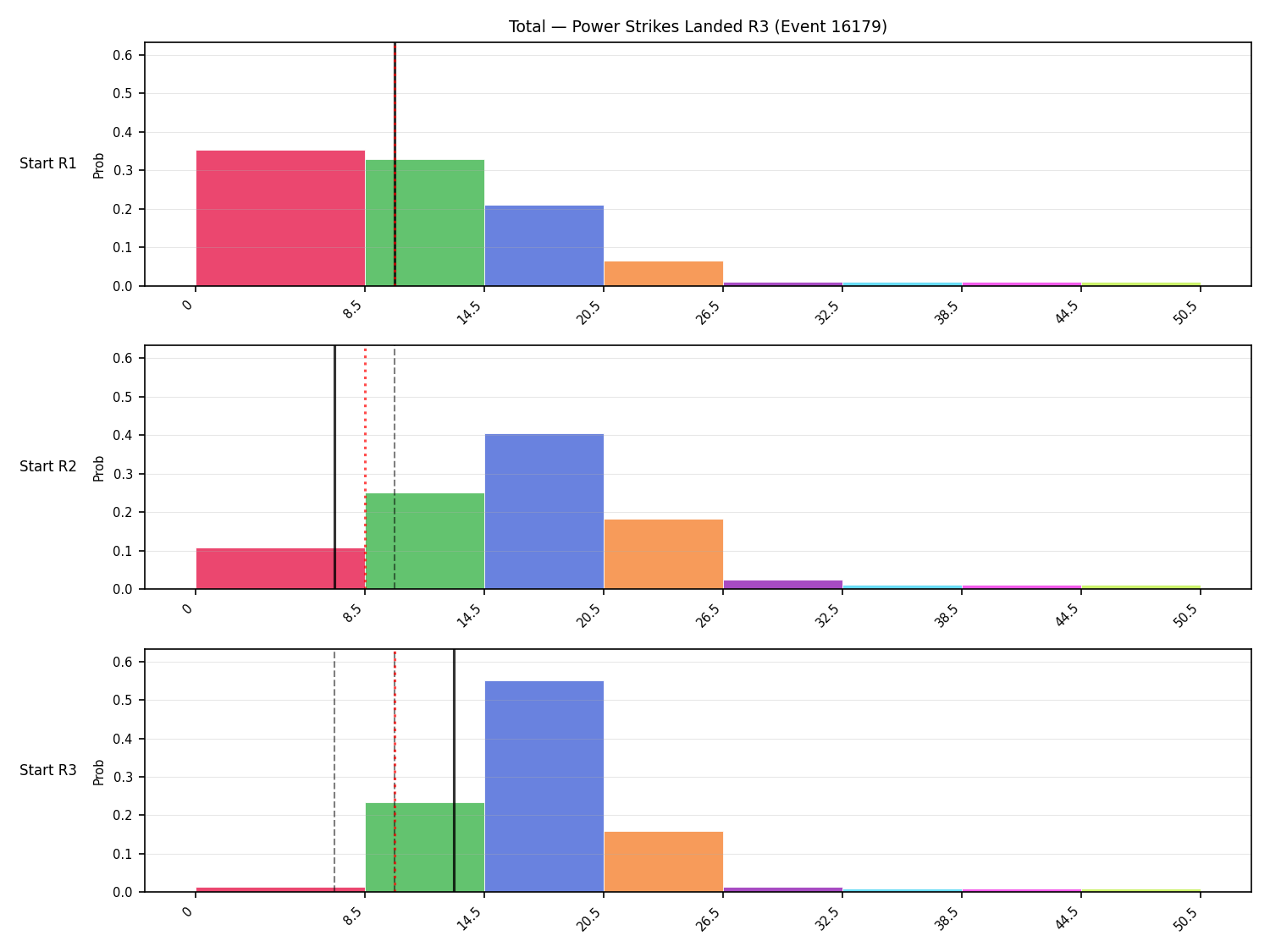 Stats/Round/Total Bins/Power Strikes Landed/Round 03/16179 Round 03 Snapshots — Prod