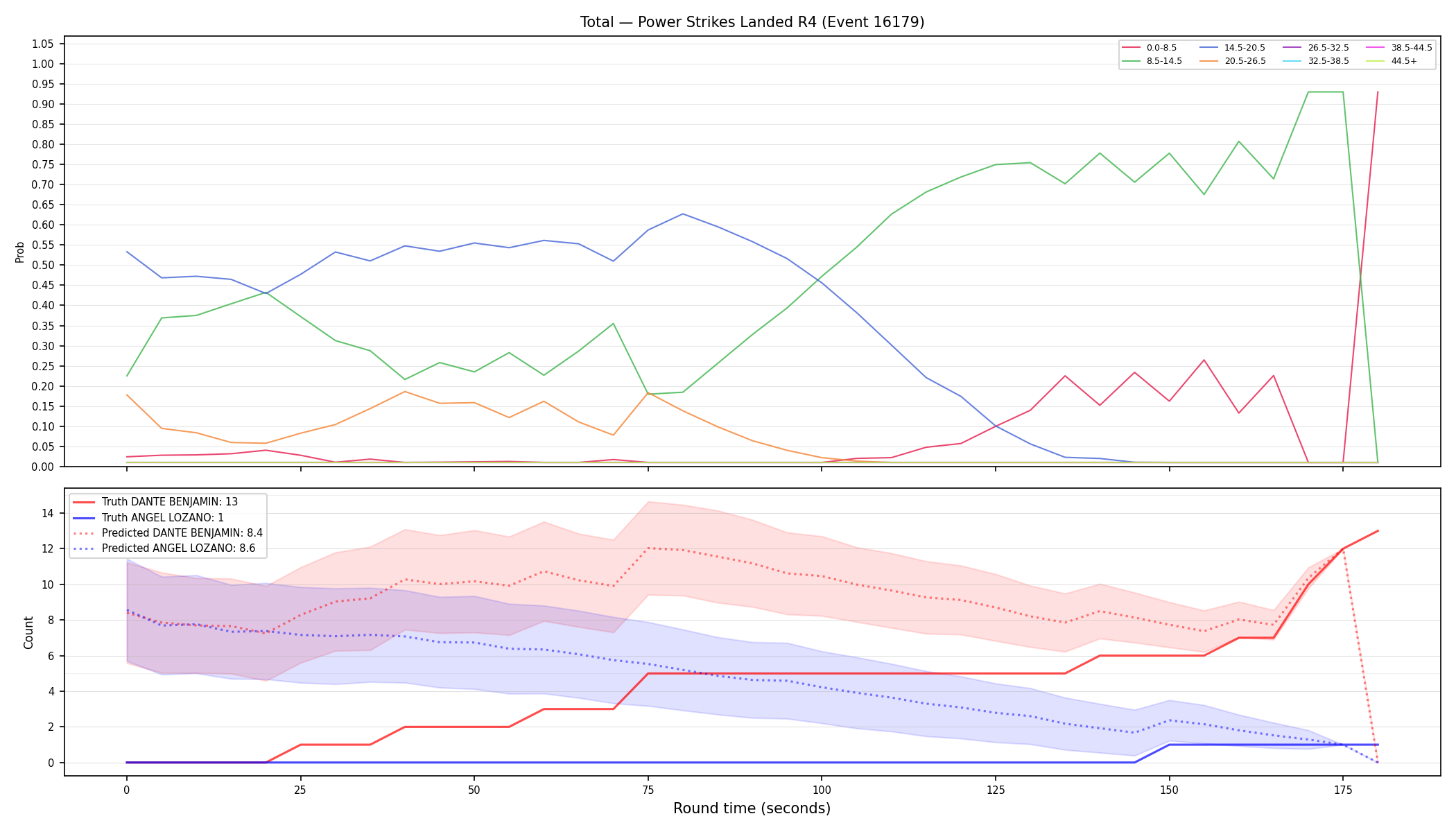 Stats/Round/Total Bins/Power Strikes Landed/Round 04/16179 Round 04 — Prod