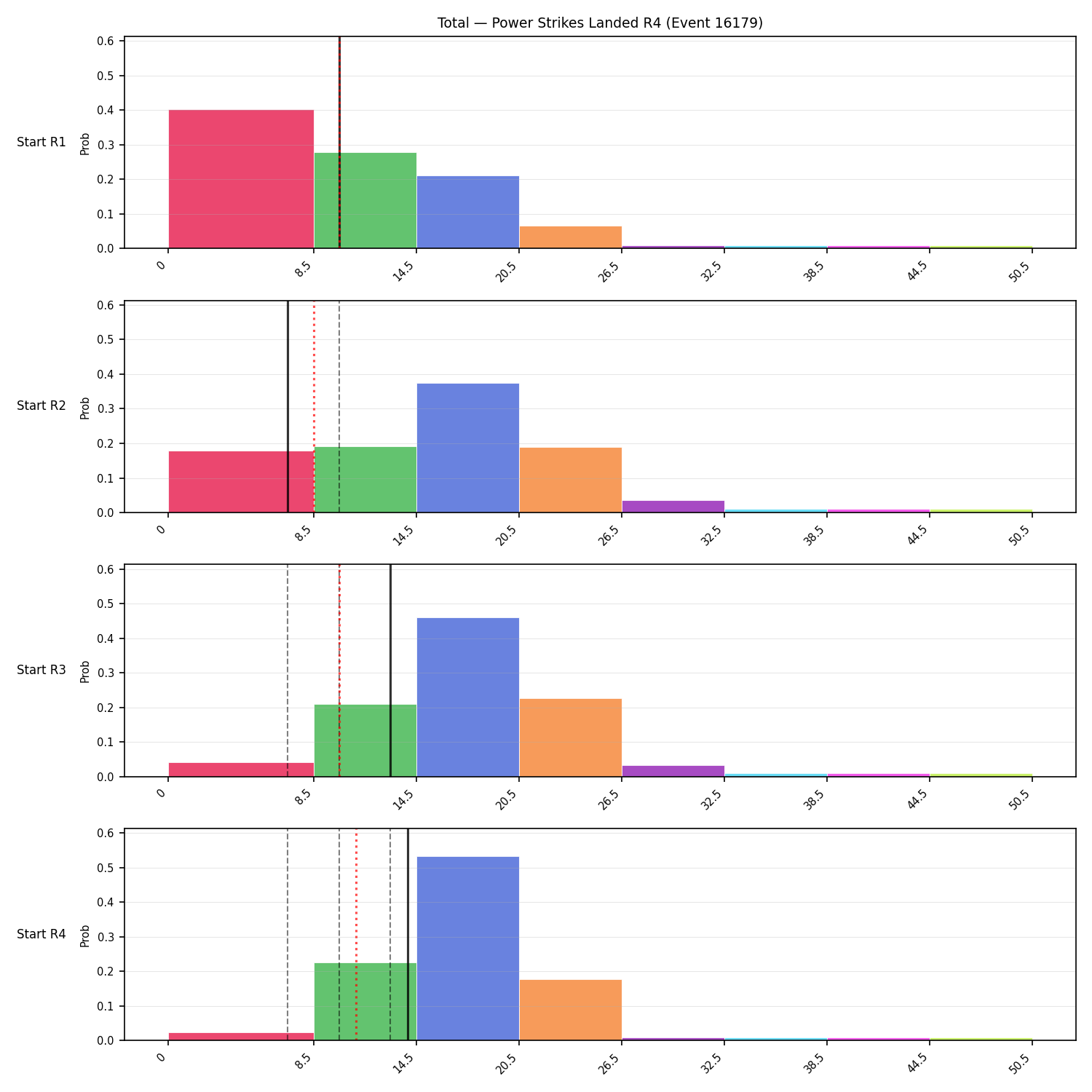 Stats/Round/Total Bins/Power Strikes Landed/Round 04/16179 Round 04 Snapshots — Prod