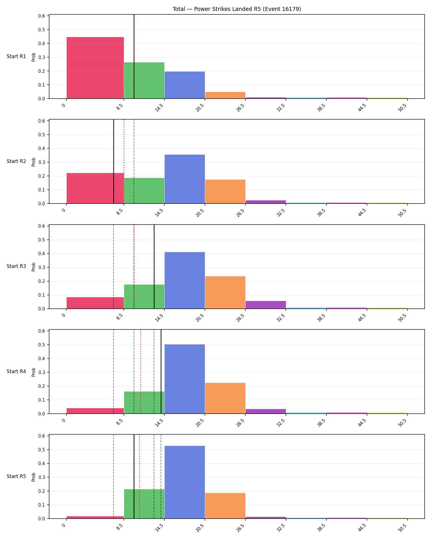 Stats/Round/Total Bins/Power Strikes Landed/Round 05/16179 Round 05 Snapshots — Prod