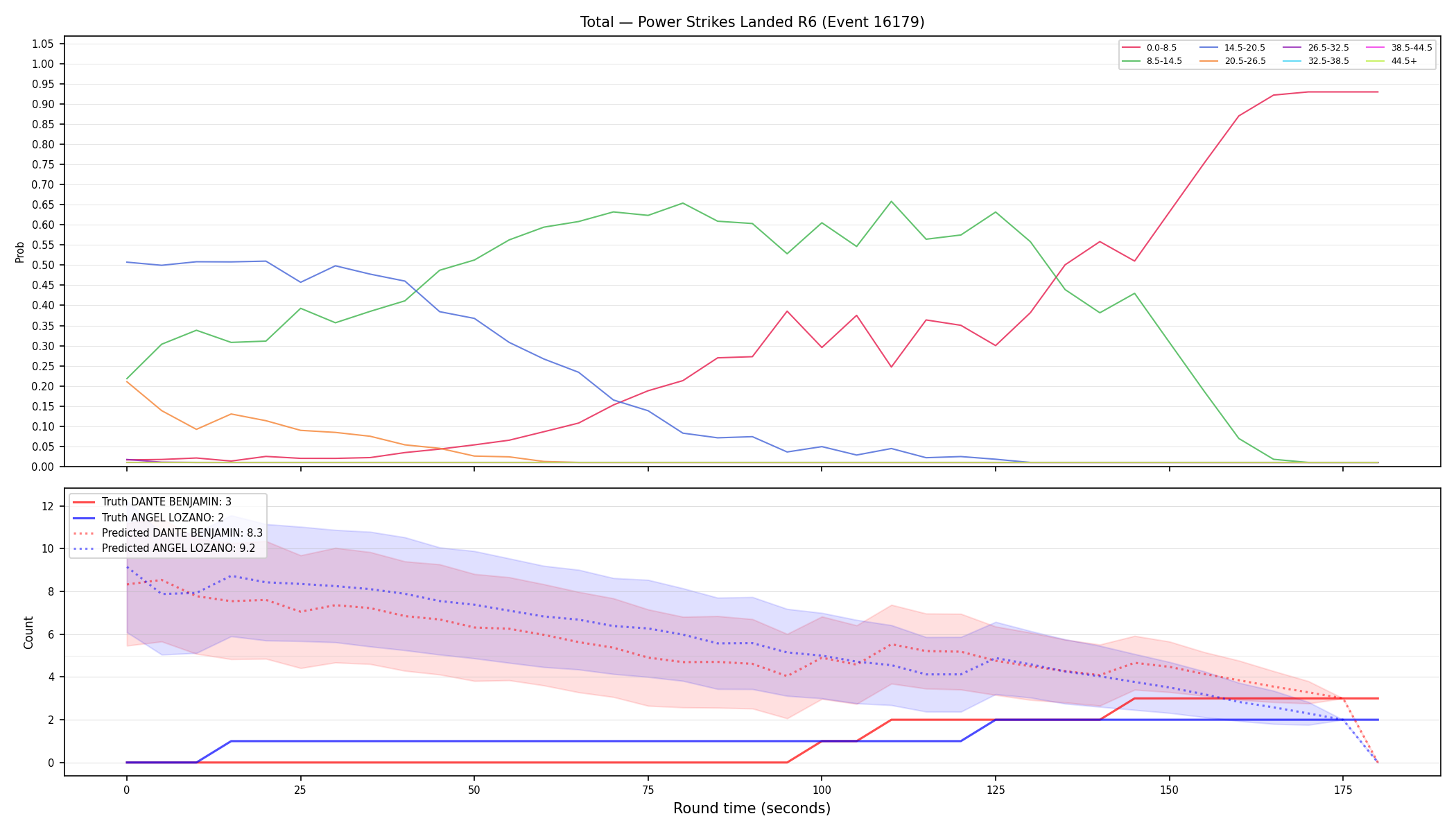 Stats/Round/Total Bins/Power Strikes Landed/Round 06/16179 Round 06 — Prod