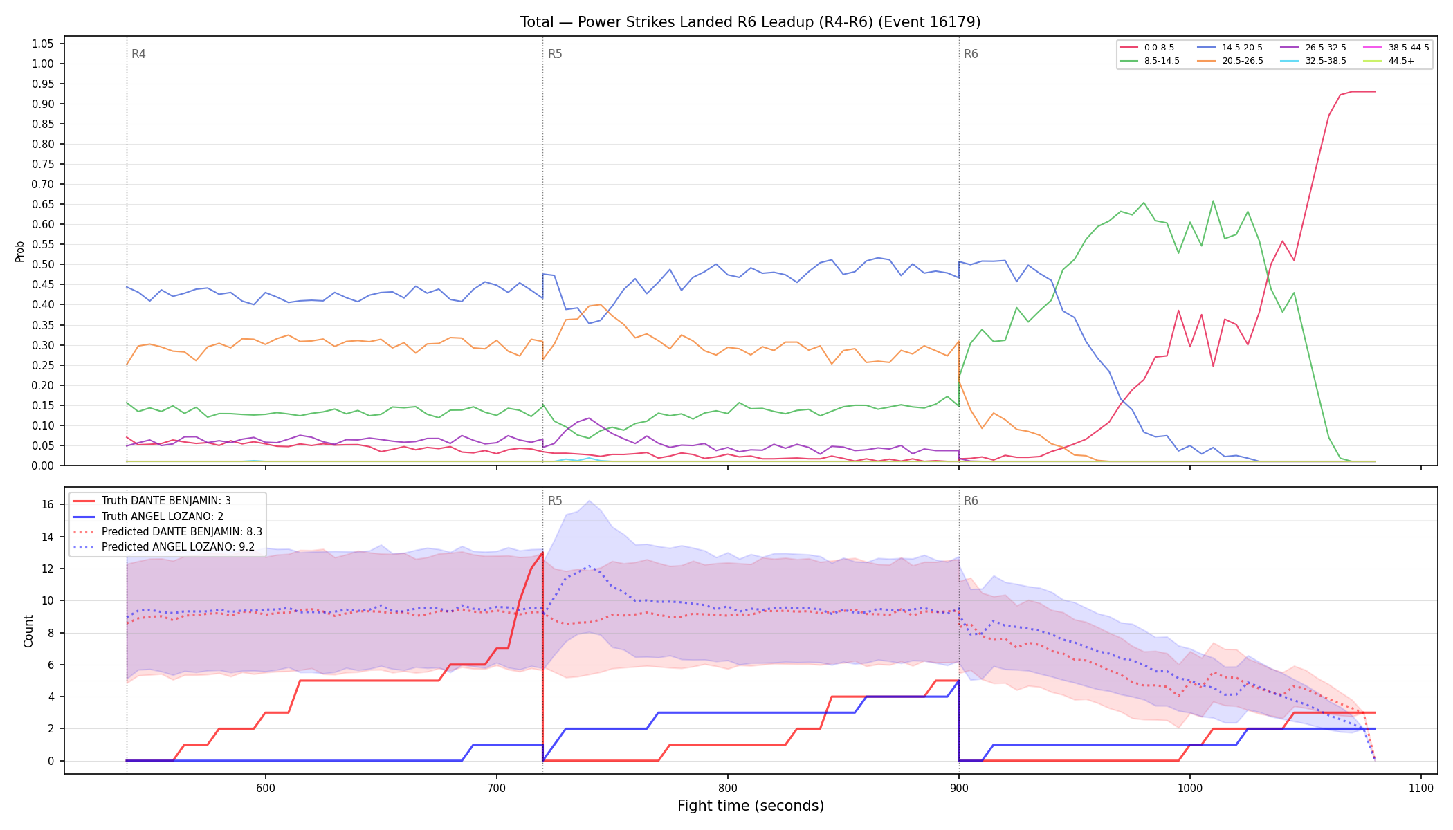 Stats/Round/Total Bins/Power Strikes Landed/Round 06/16179 Round 06 Leadup — Prod