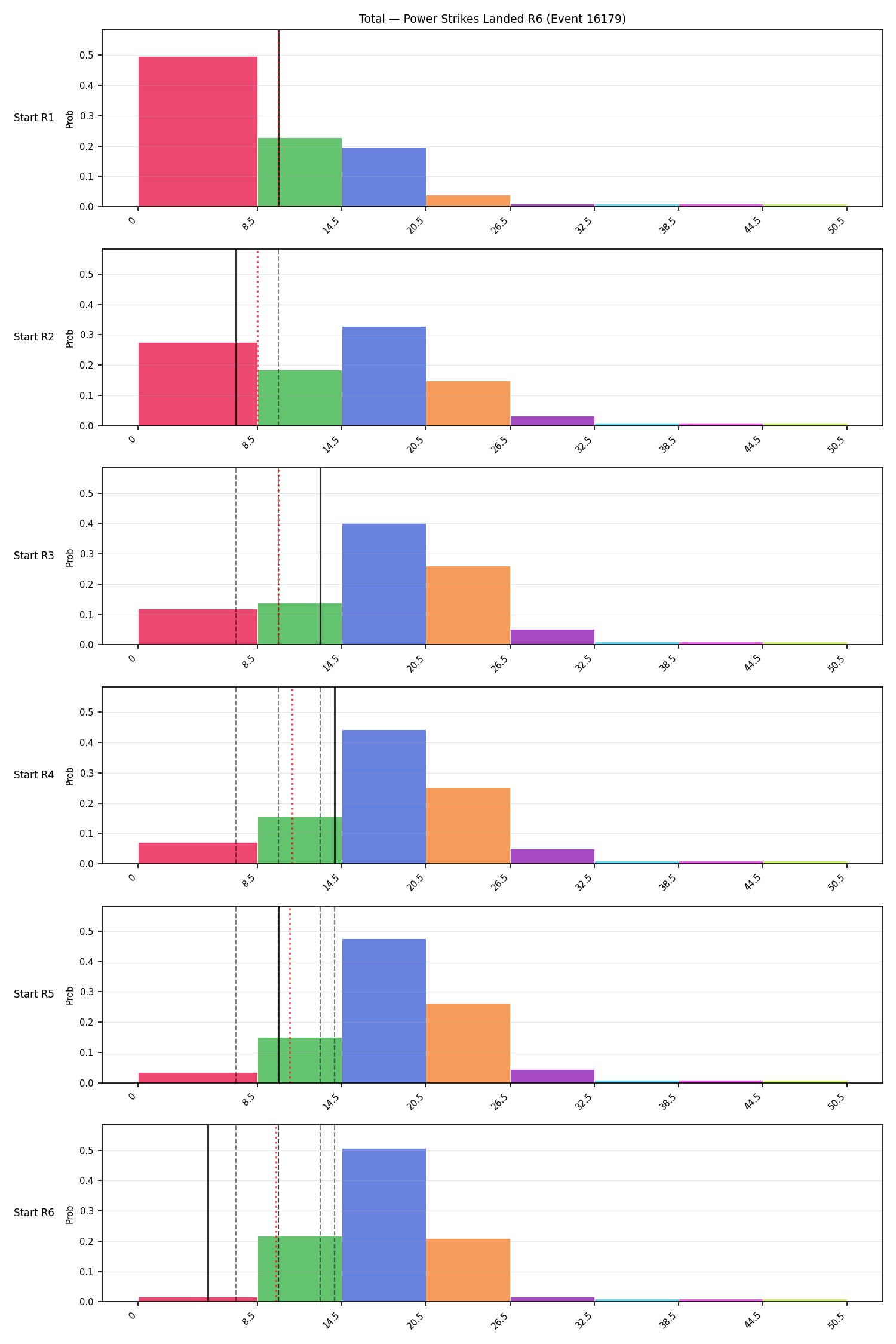 Stats/Round/Total Bins/Power Strikes Landed/Round 06/16179 Round 06 Snapshots — Prod